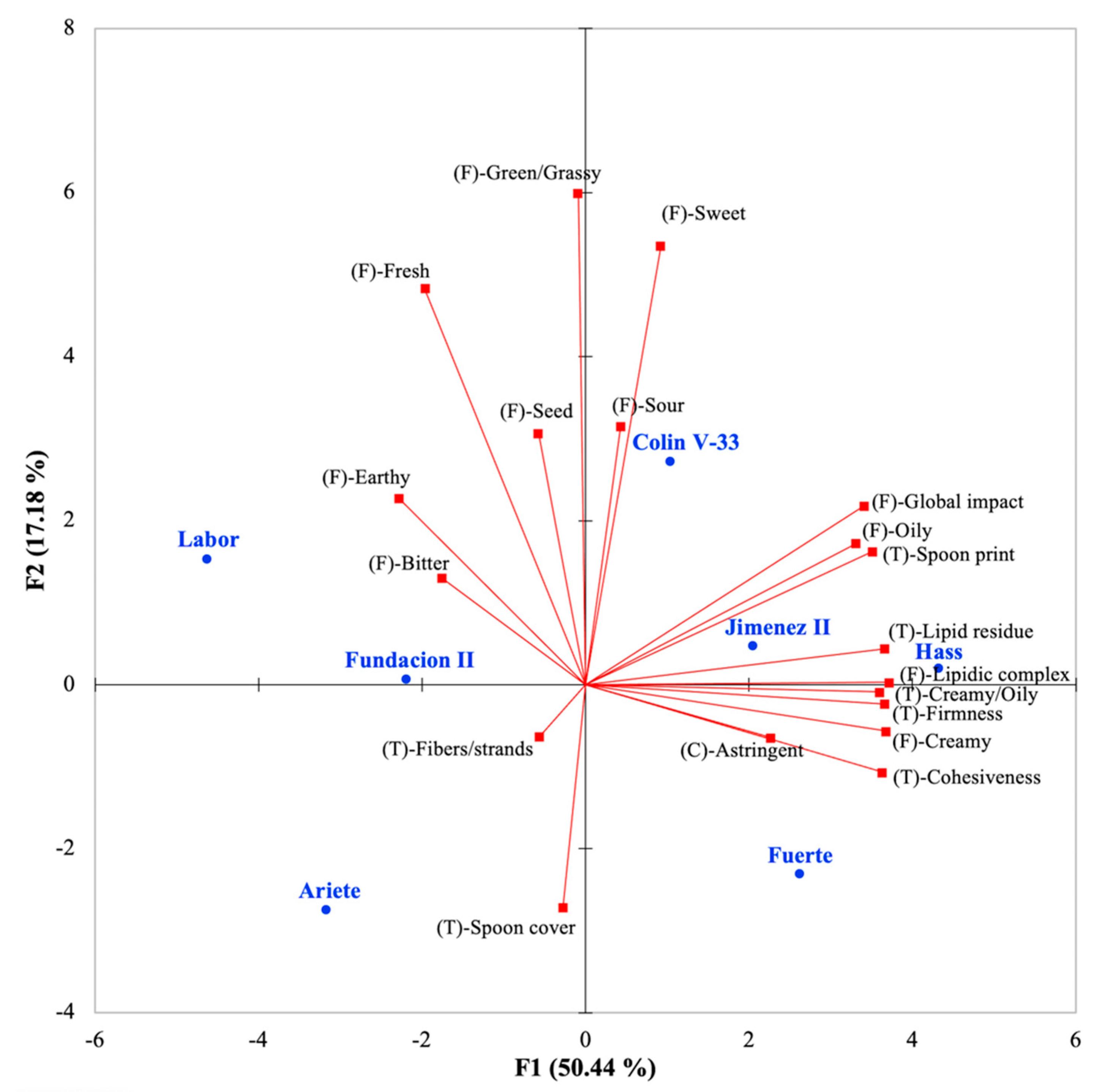 Foods 10 00099 g002 Foods 10 00099 g002