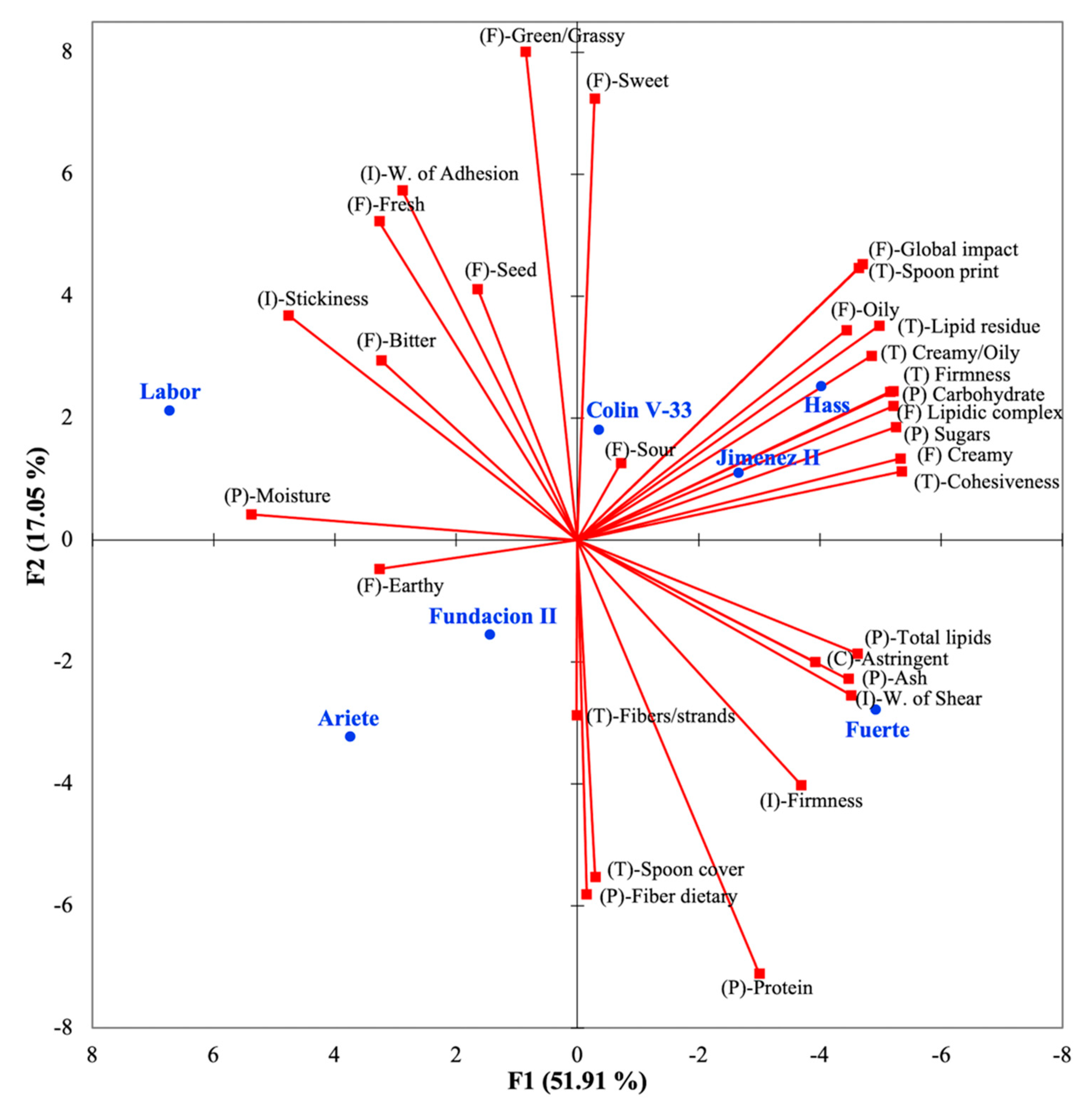 Foods 10 00099 g004 Foods 10 00099 g004