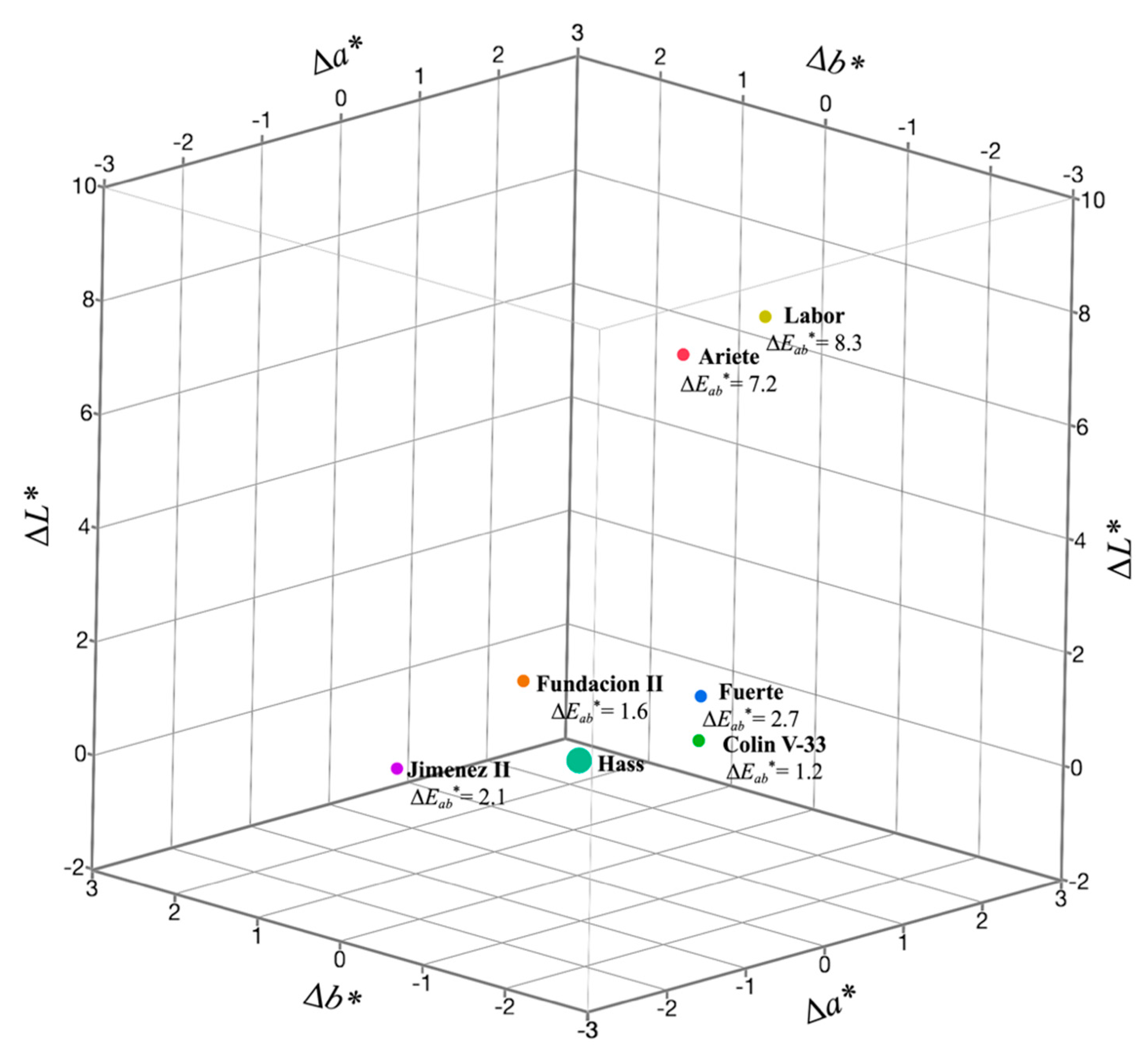 Foods 10 00099 g005 Foods 10 00099 g005