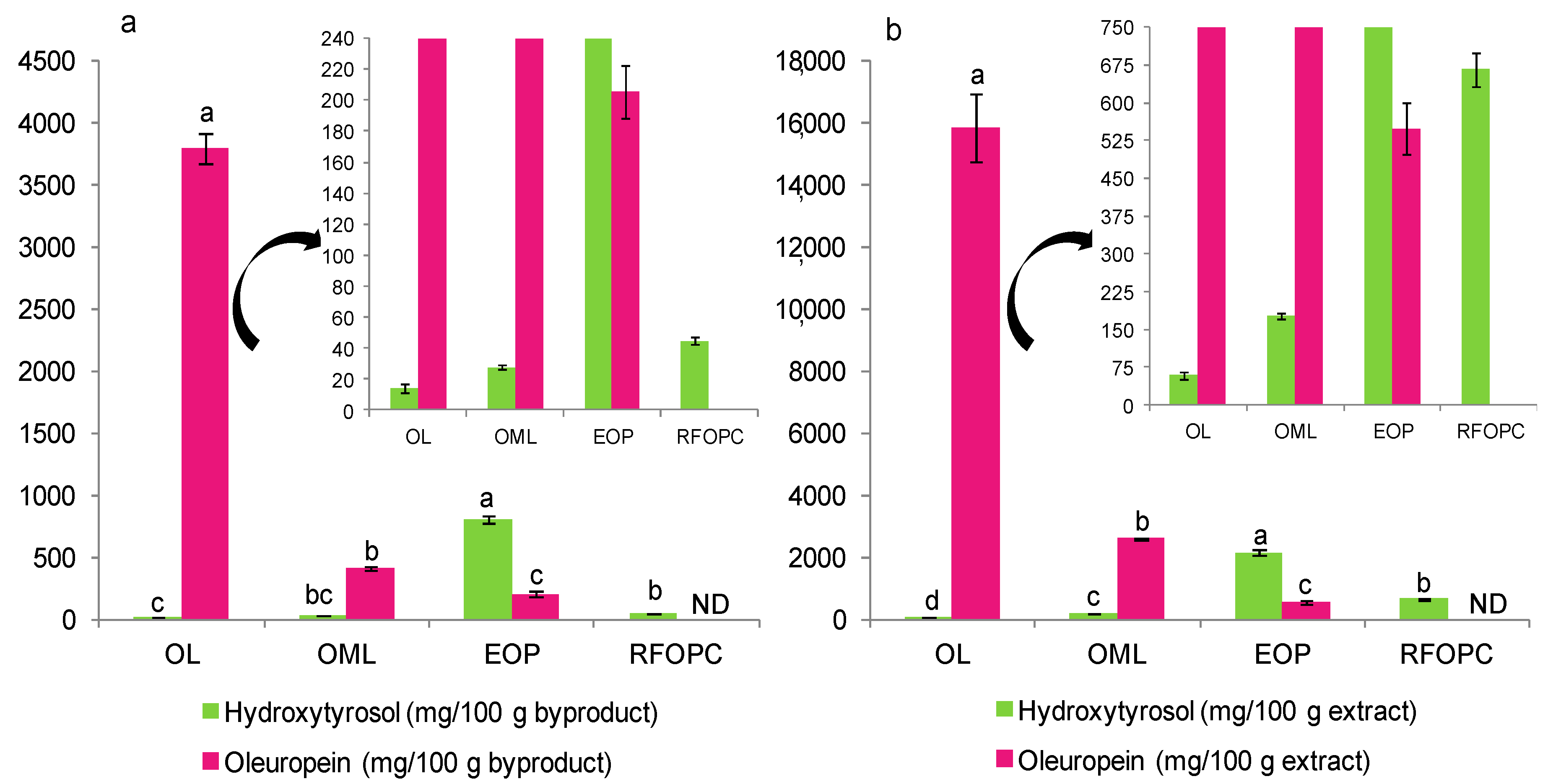 Foods 10 00111 g004 Foods 10 00111 g004
