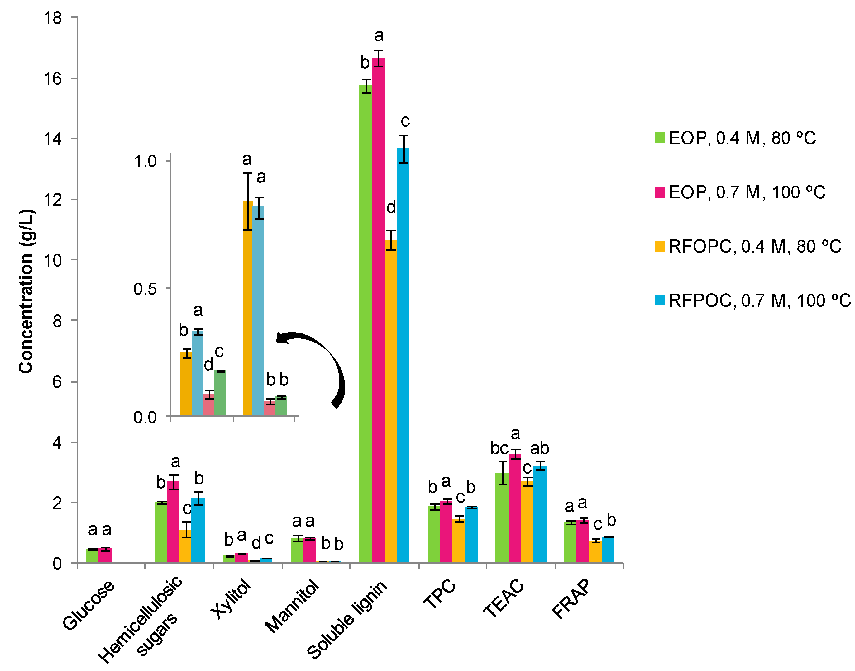 Foods 10 00111 g007 Foods 10 00111 g007