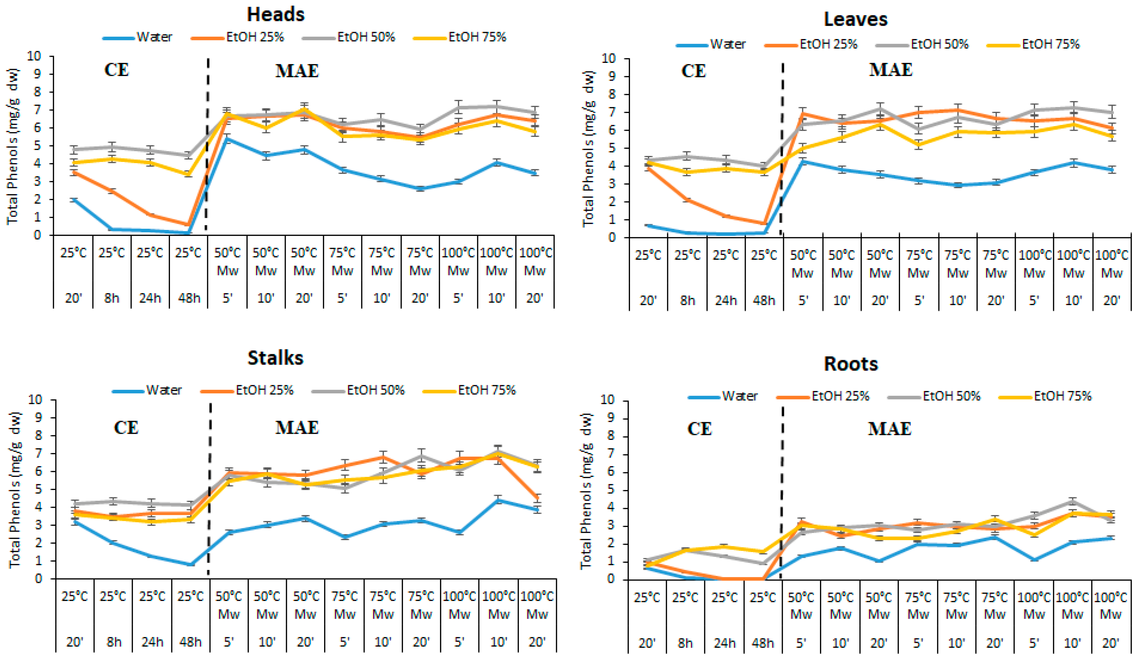 Foods 10 00112 g002 Foods 10 00112 g002