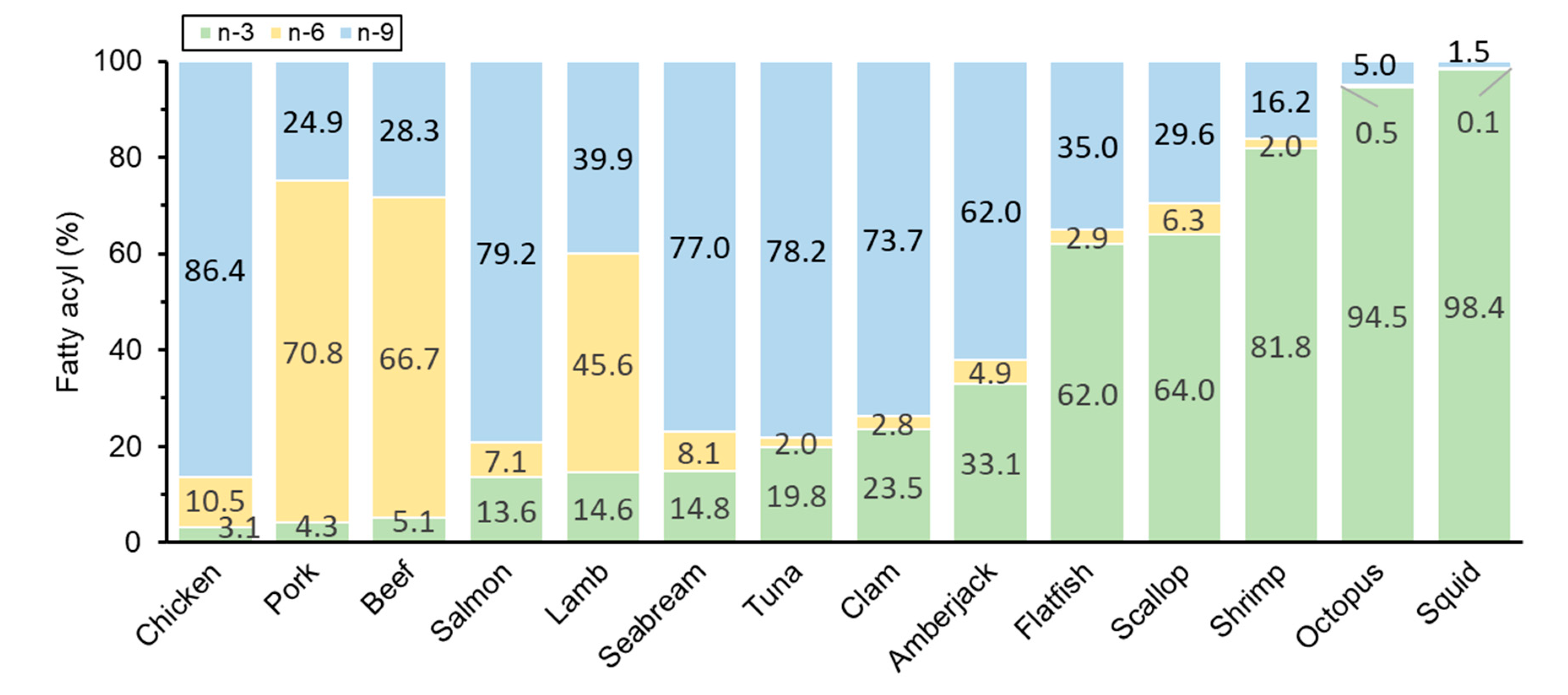 Foods 10 00124 g005 Foods 10 00124 g005