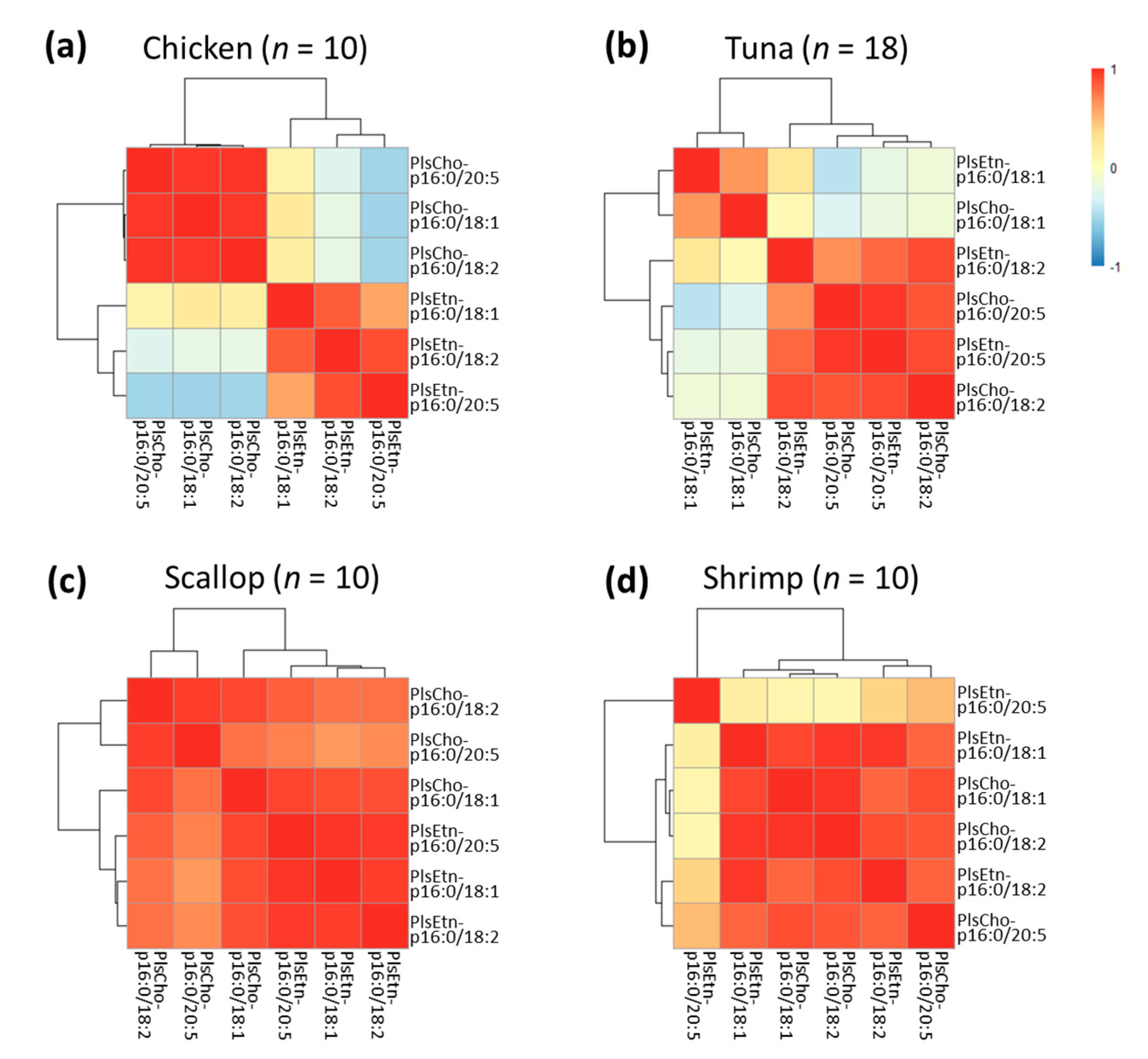 Foods 10 00124 g006 Foods 10 00124 g006