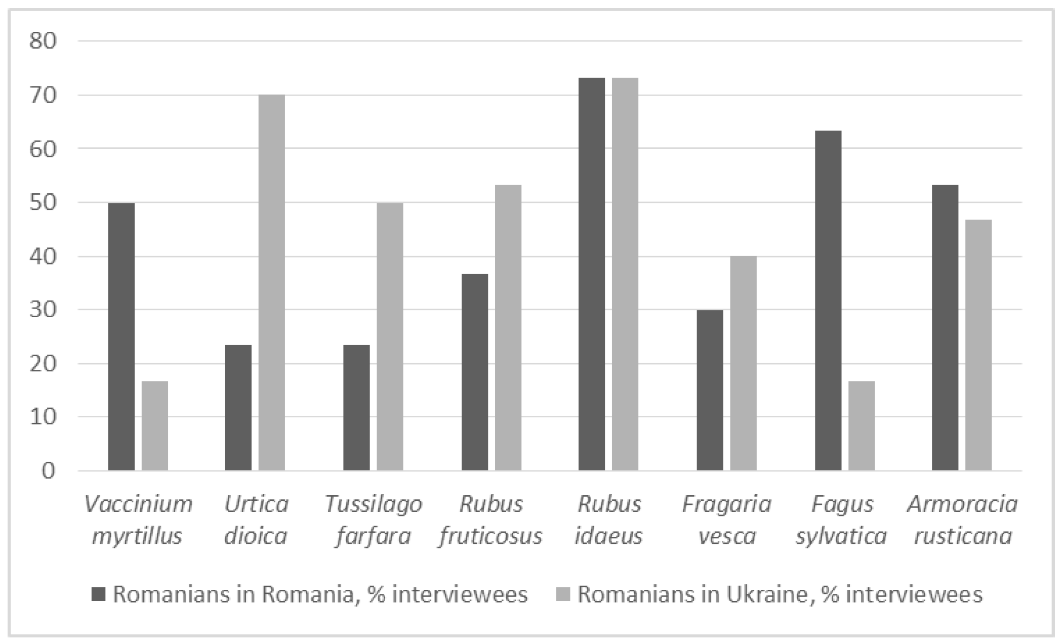 Foods 10 00126 g005 Foods 10 00126 g005