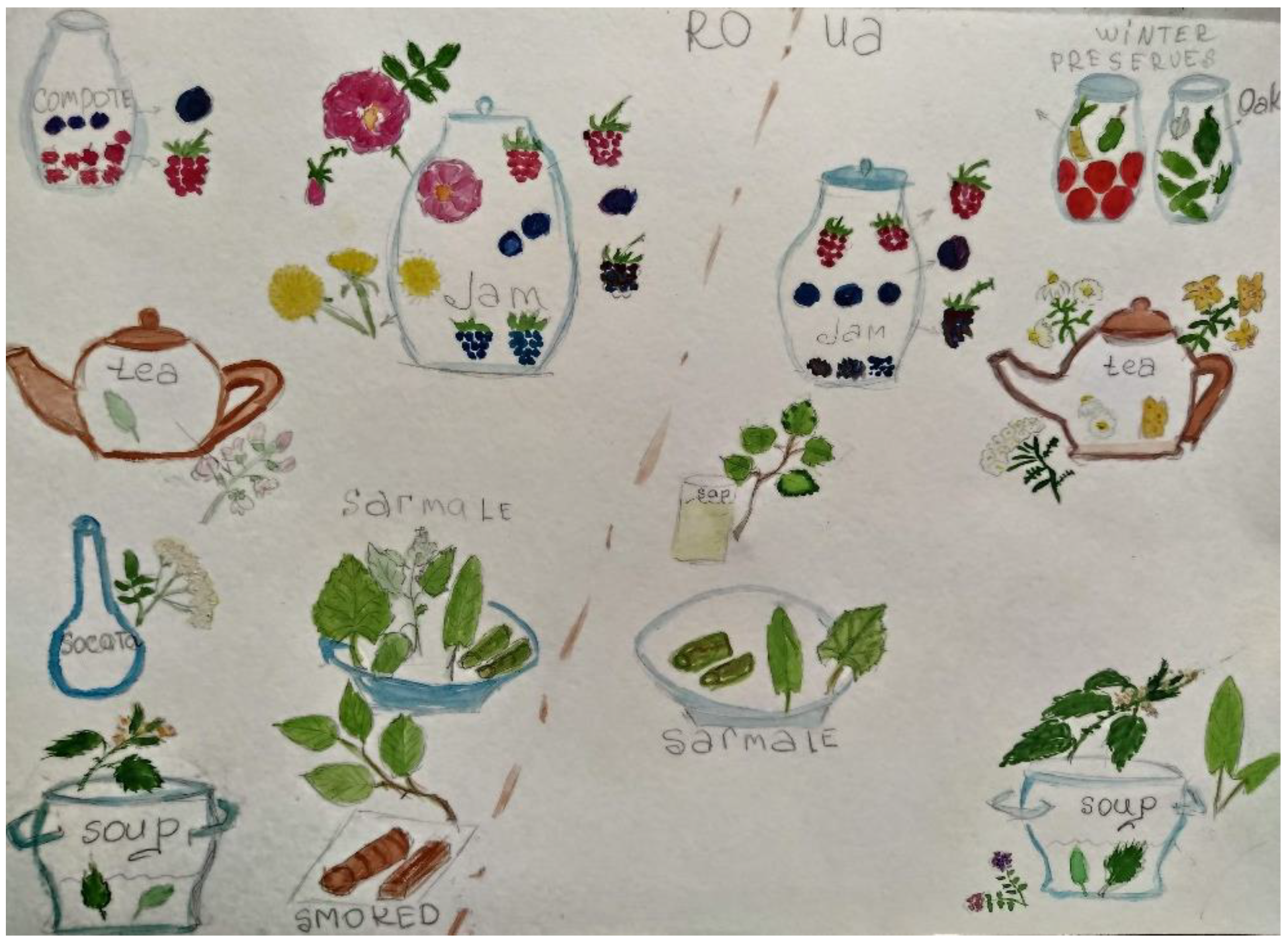 Foods 10 00126 g011 Foods 10 00126 g011