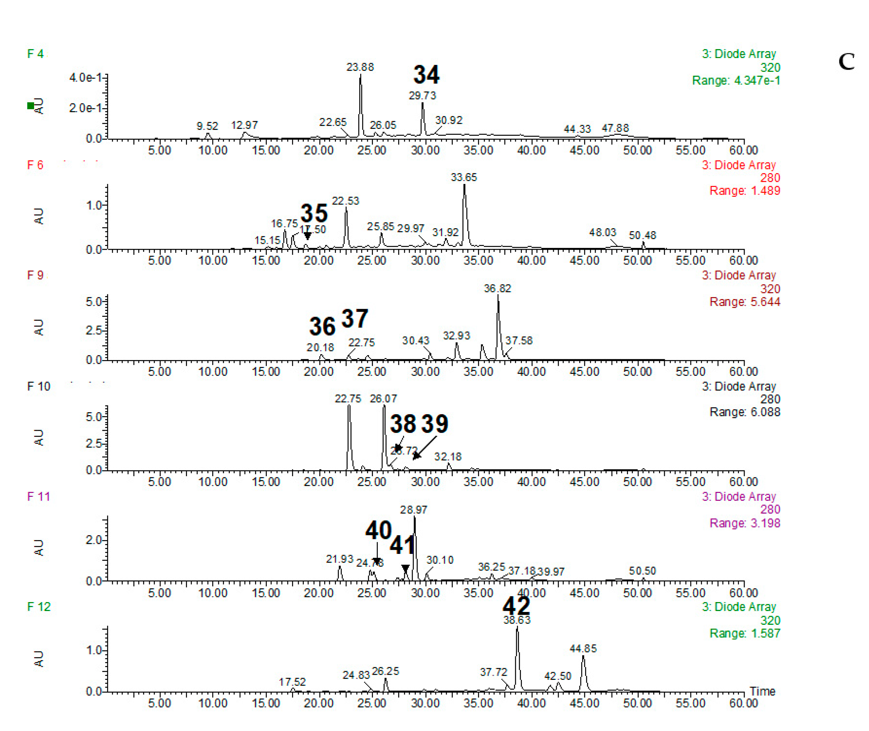 Foods 10 00131 g002b