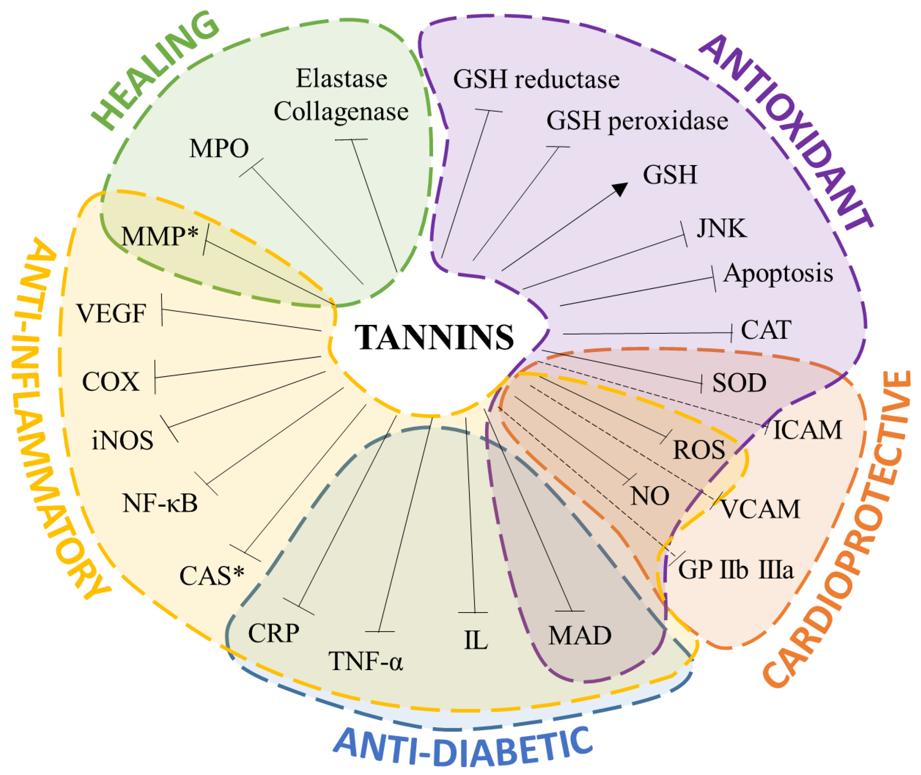 Foods 10 00137 g002 Foods 10 00137 g002