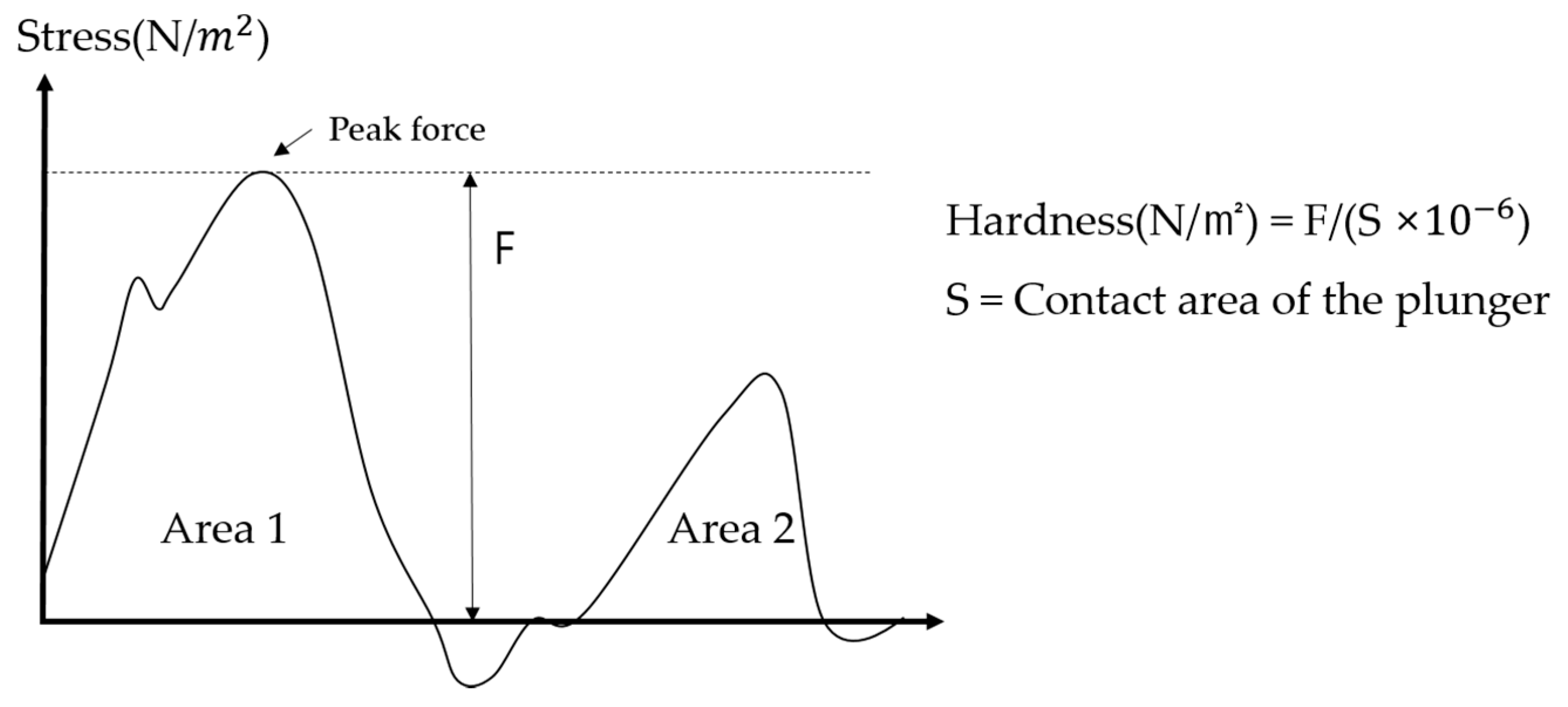 Foods 10 00138 g002 Foods 10 00138 g002