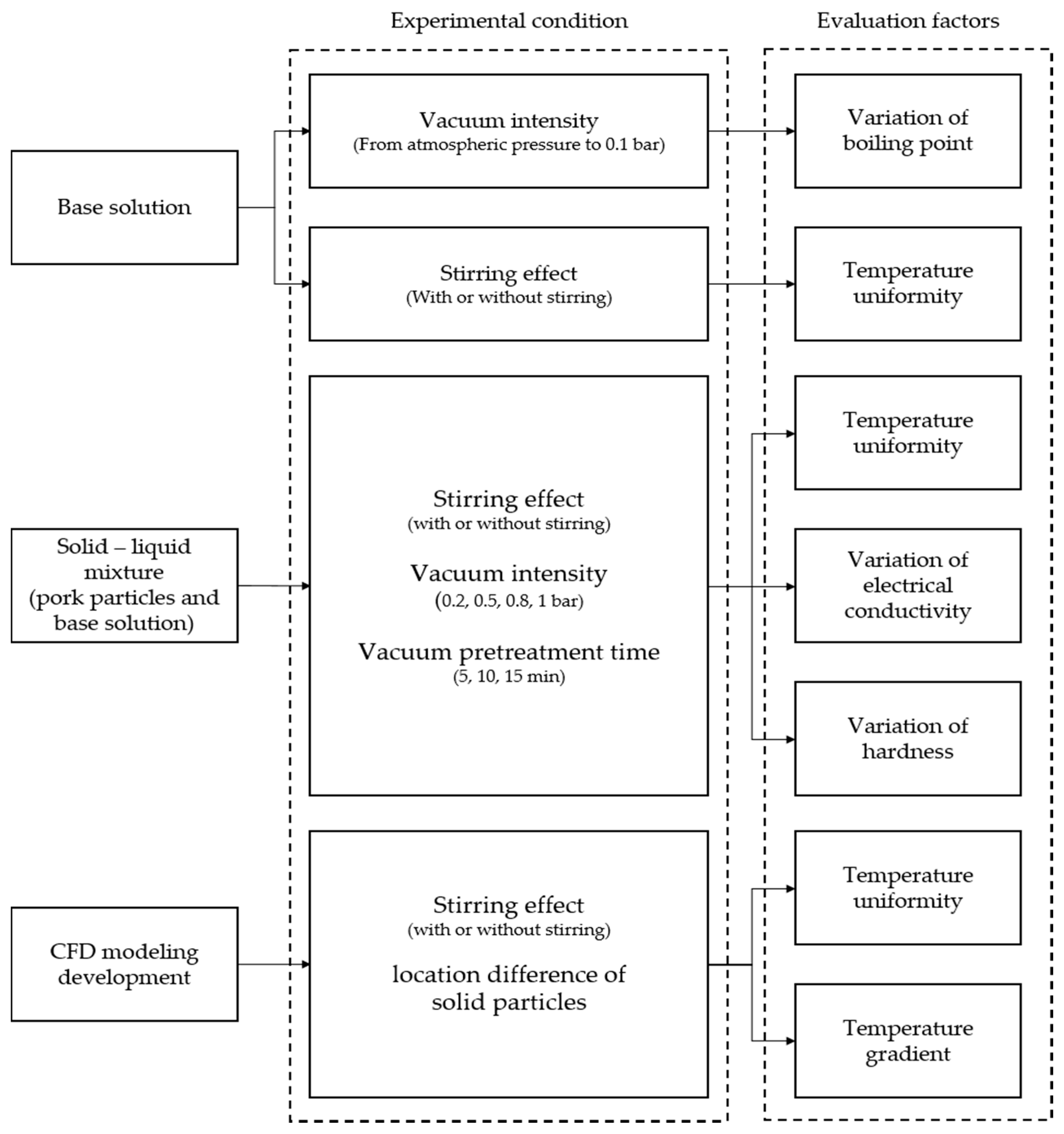 Foods 10 00138 g003 Foods 10 00138 g003