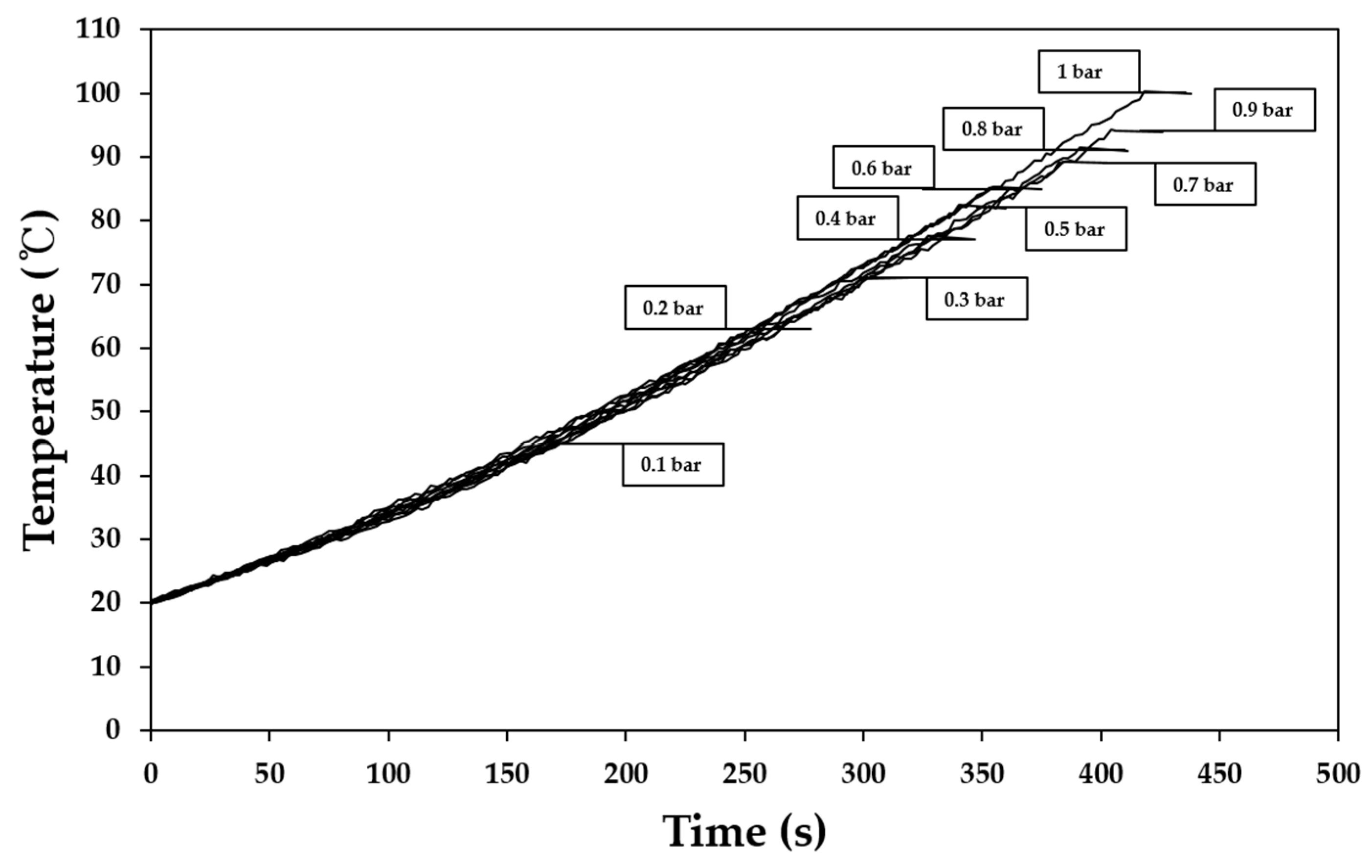 Foods 10 00138 g005 Foods 10 00138 g005