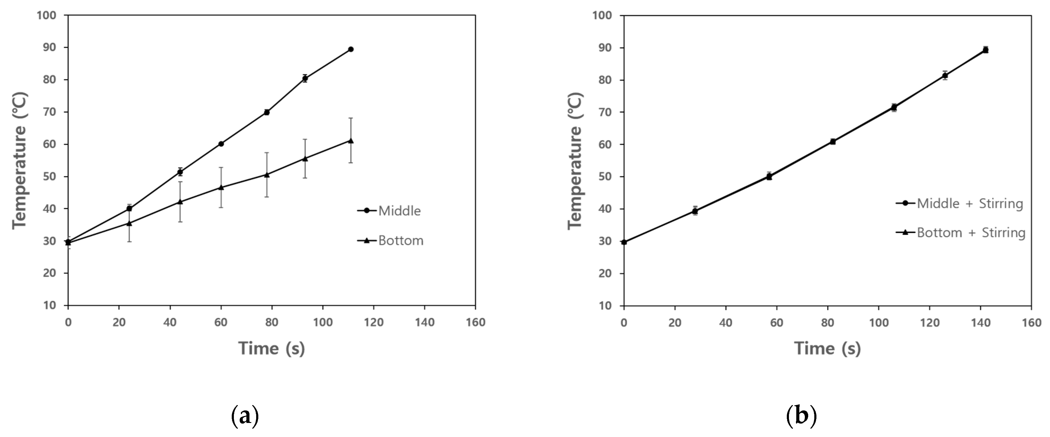 Foods 10 00138 g006 Foods 10 00138 g006