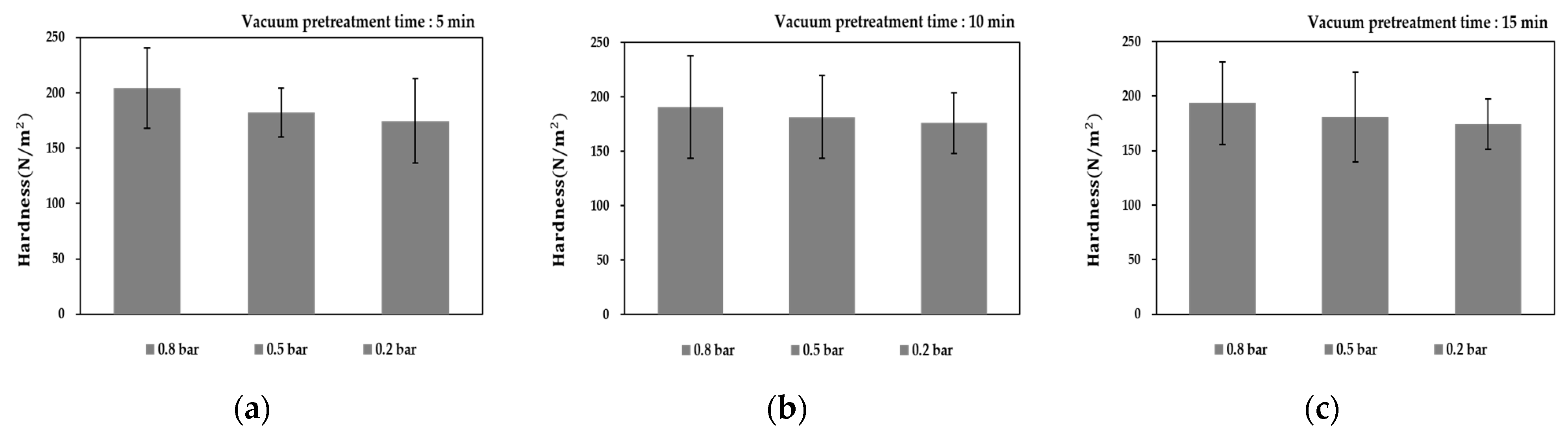 Foods 10 00138 g007 Foods 10 00138 g007