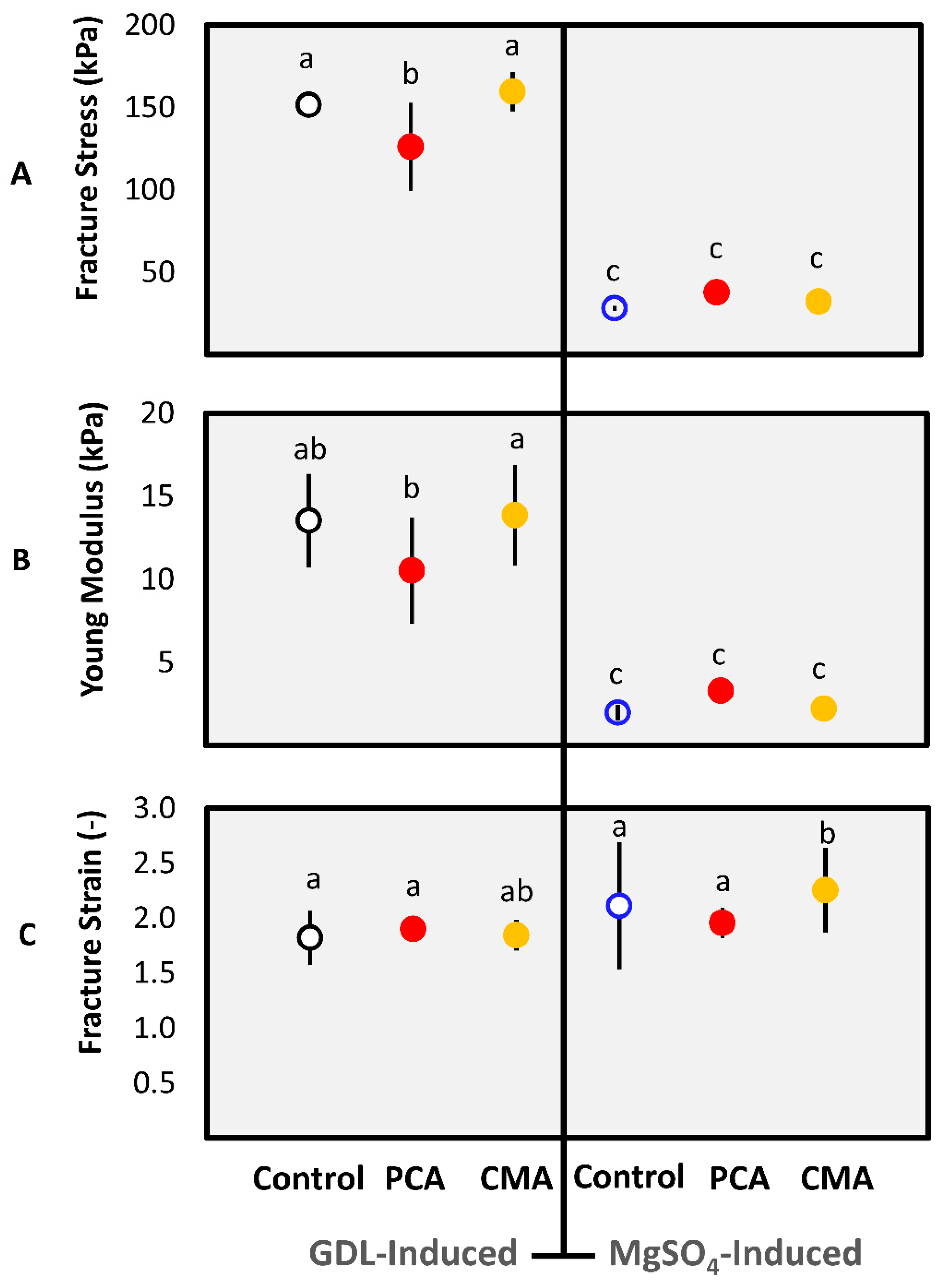 Foods 10 00154 g001 Foods 10 00154 g001