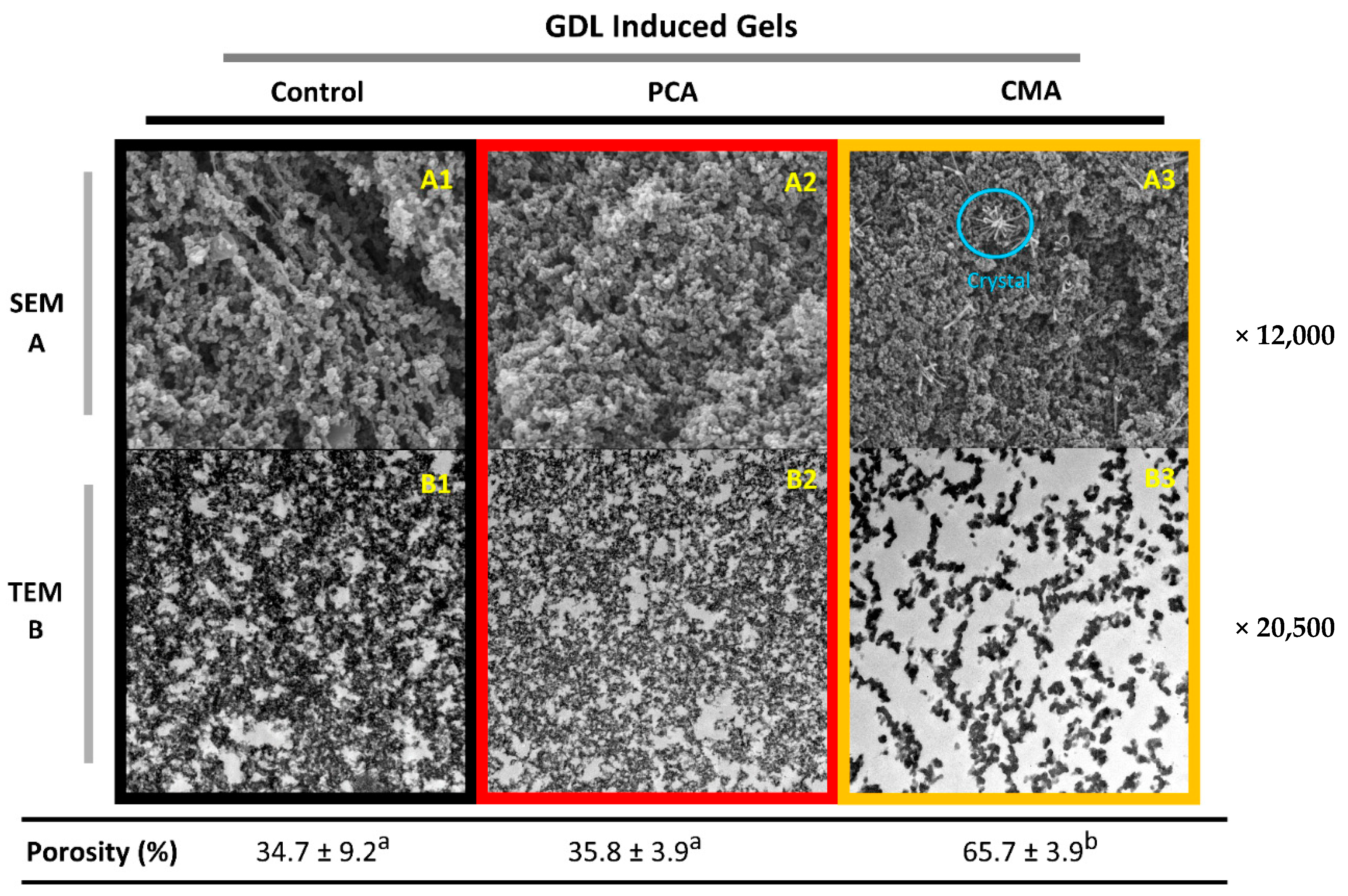 Foods 10 00154 g002 Foods 10 00154 g002