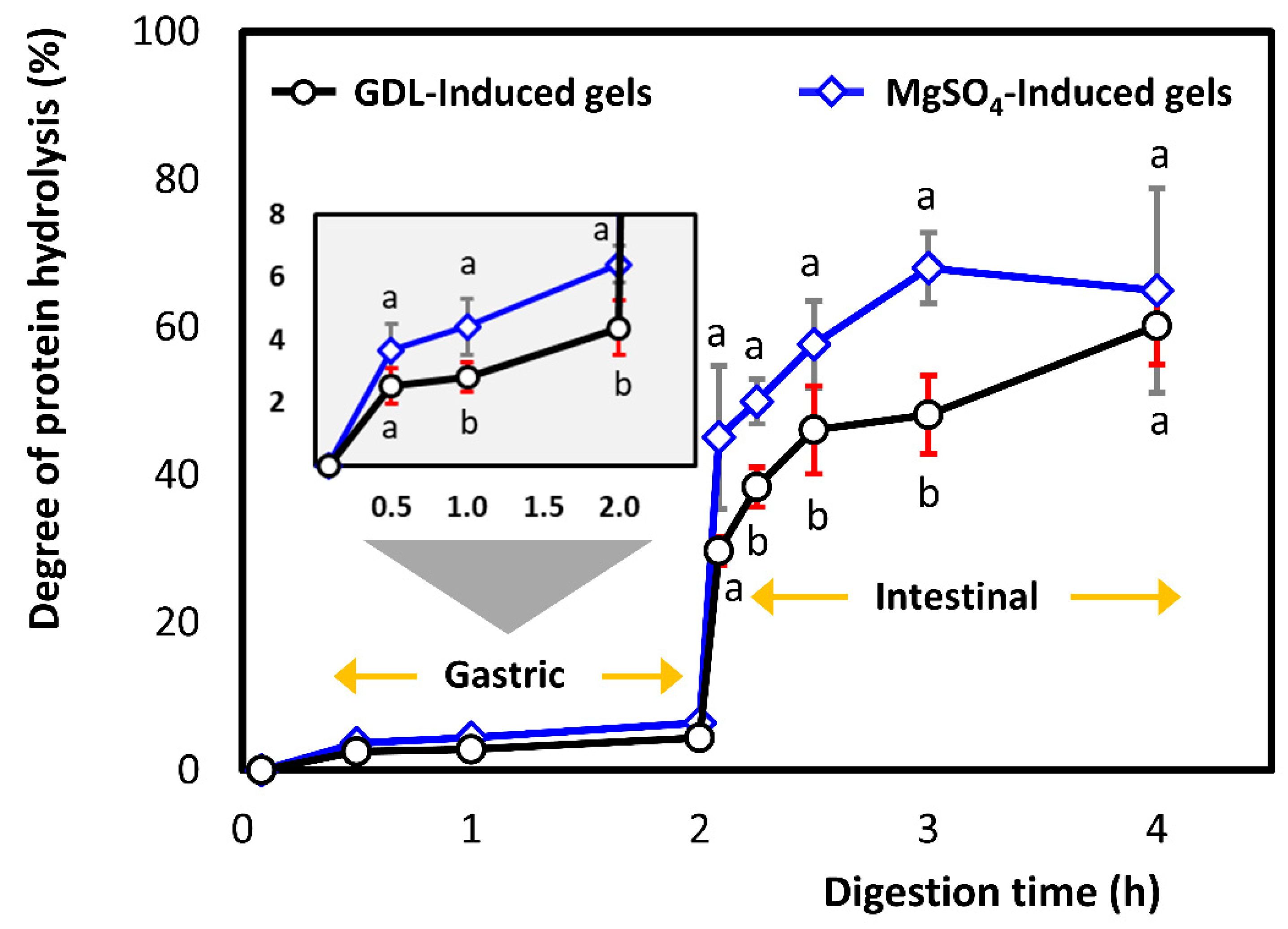 Foods 10 00154 g004 Foods 10 00154 g004