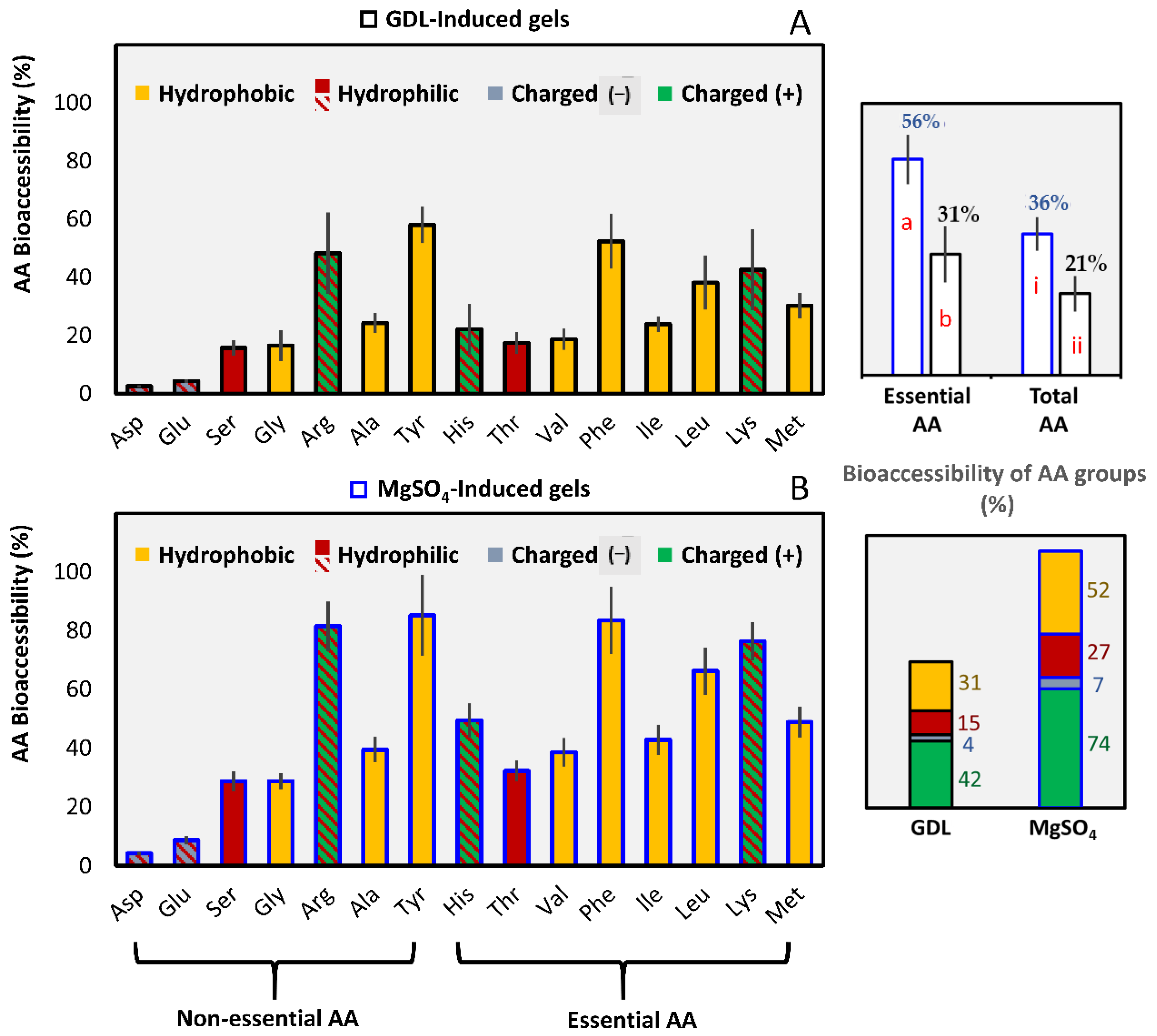 Foods 10 00154 g005 Foods 10 00154 g005