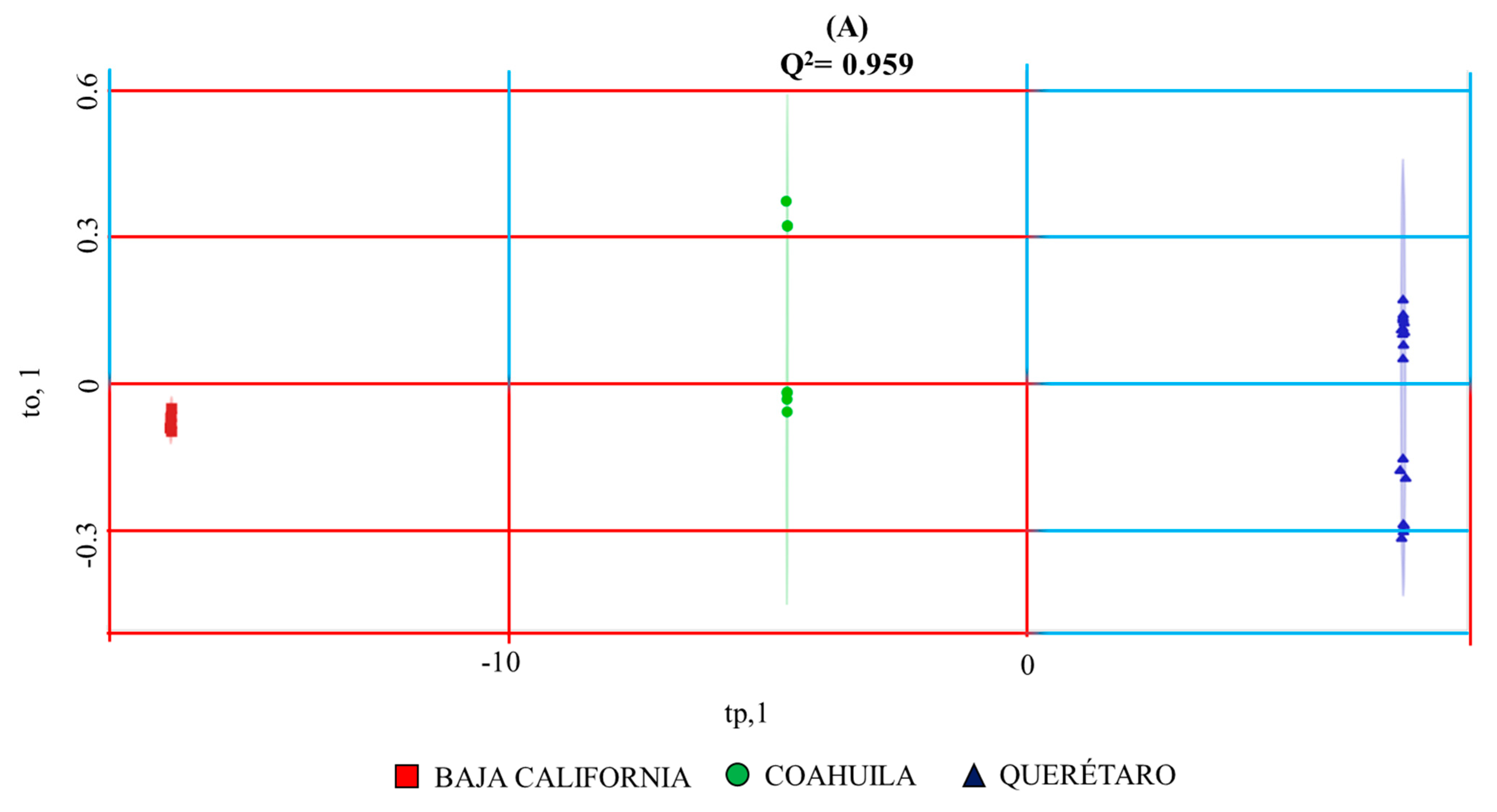 Foods 10 00157 g002a Foods 10 00157 g002a