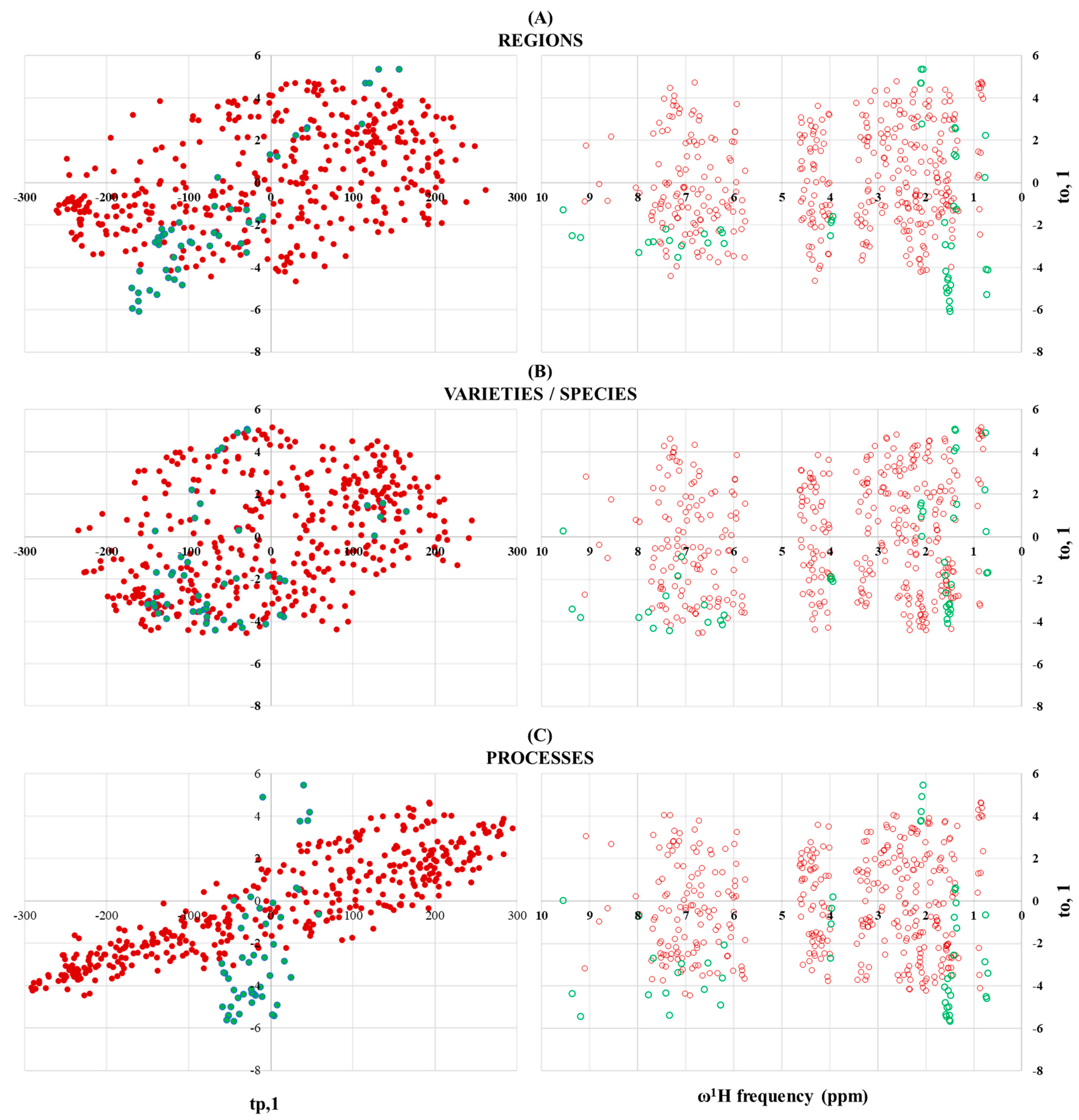 Foods 10 00157 g005 Foods 10 00157 g005