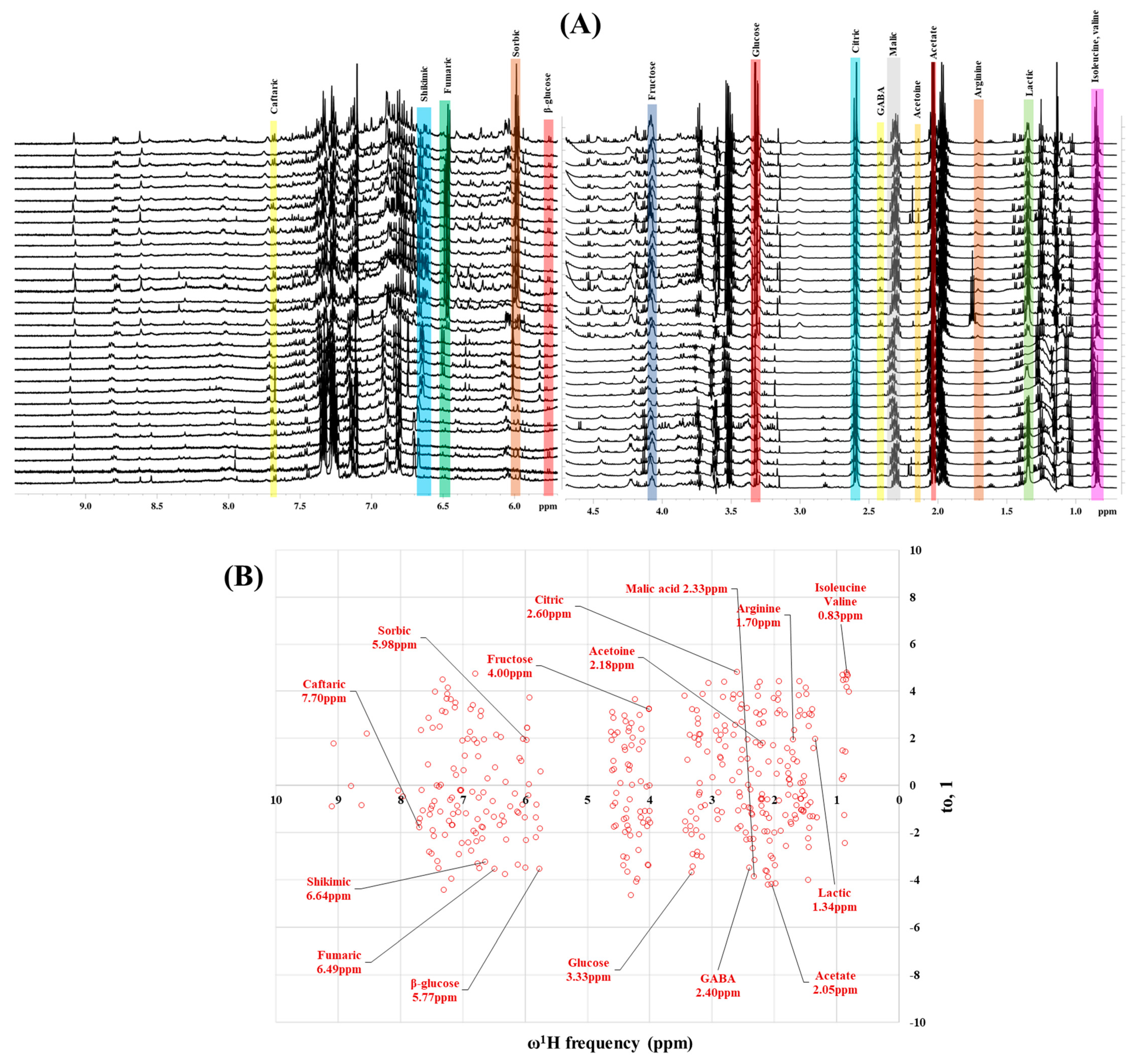 Foods 10 00157 g006 Foods 10 00157 g006
