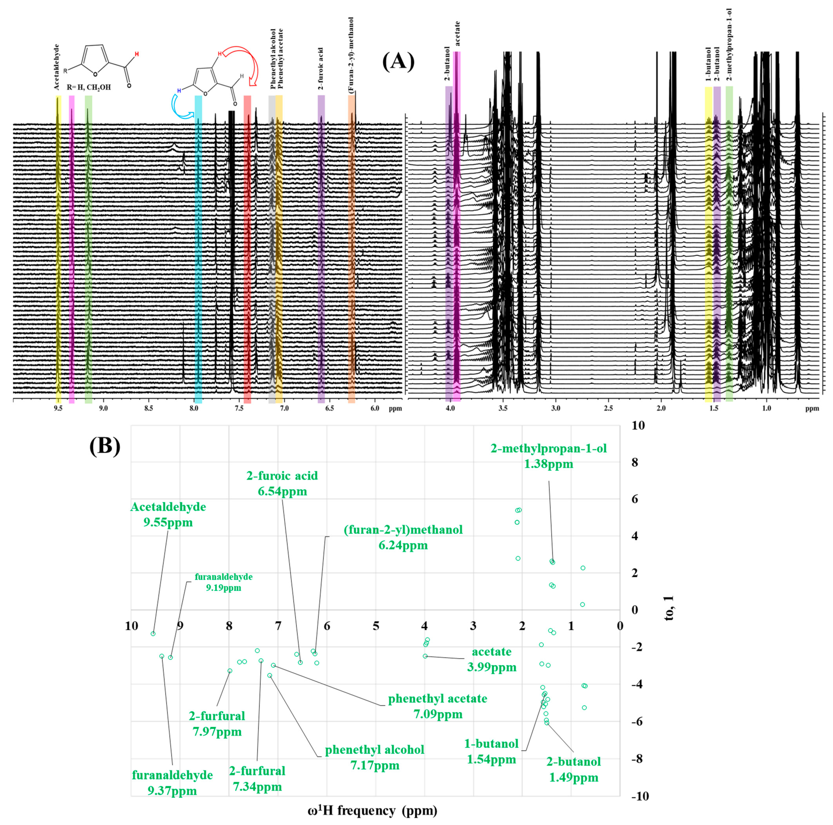 Foods 10 00157 g007 Foods 10 00157 g007