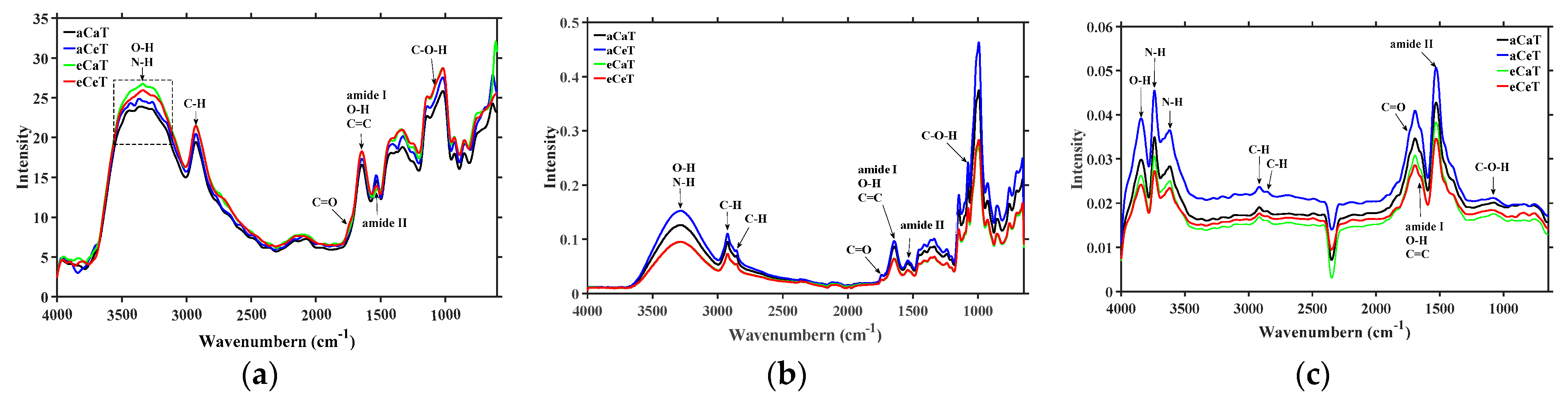 Foods 10 00159 g002 Foods 10 00159 g002