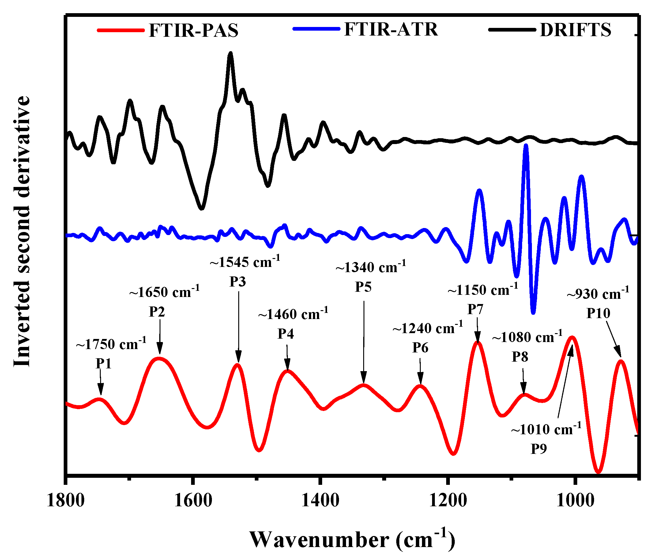 Foods 10 00159 g003 Foods 10 00159 g003