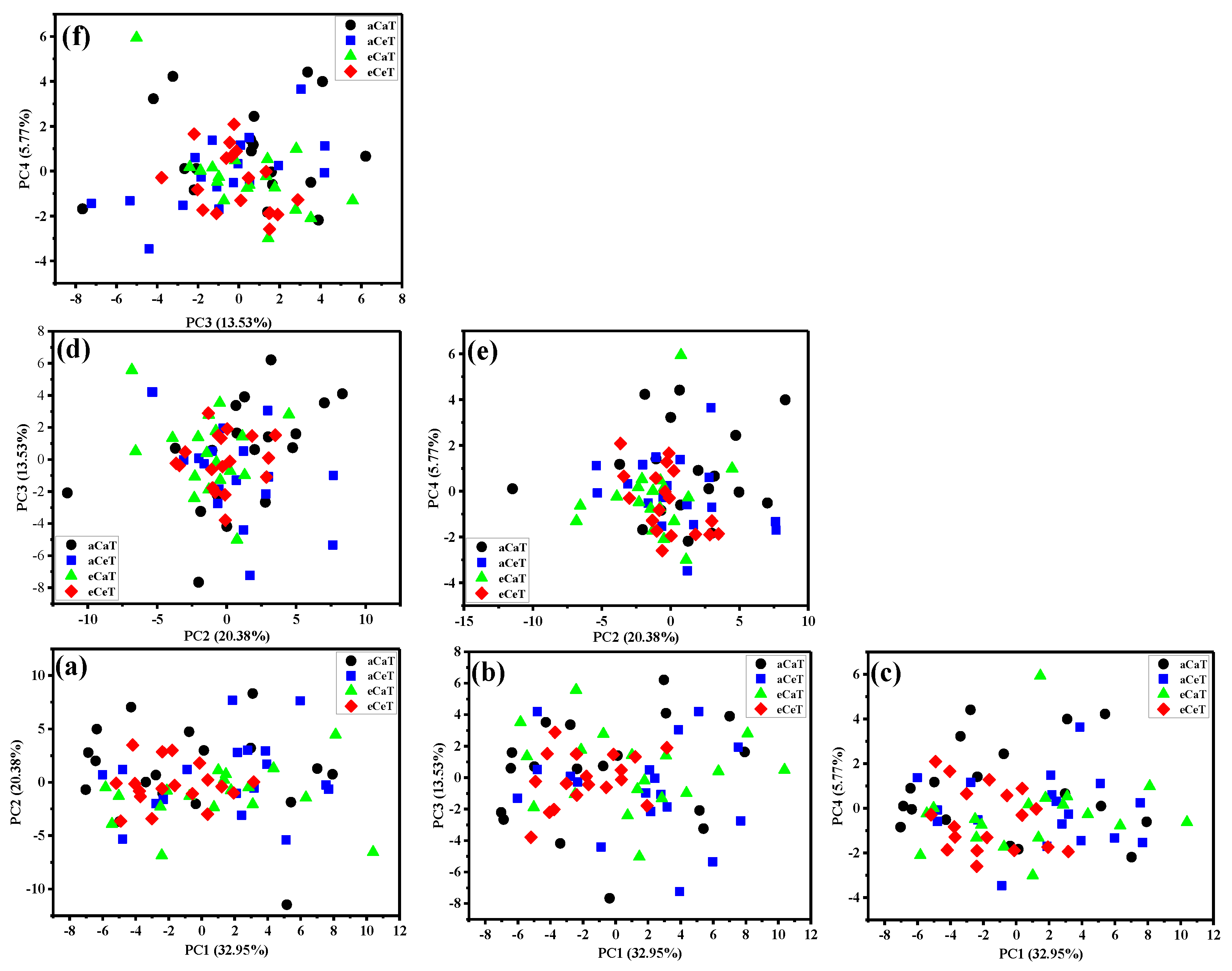 Foods 10 00159 g004 Foods 10 00159 g004