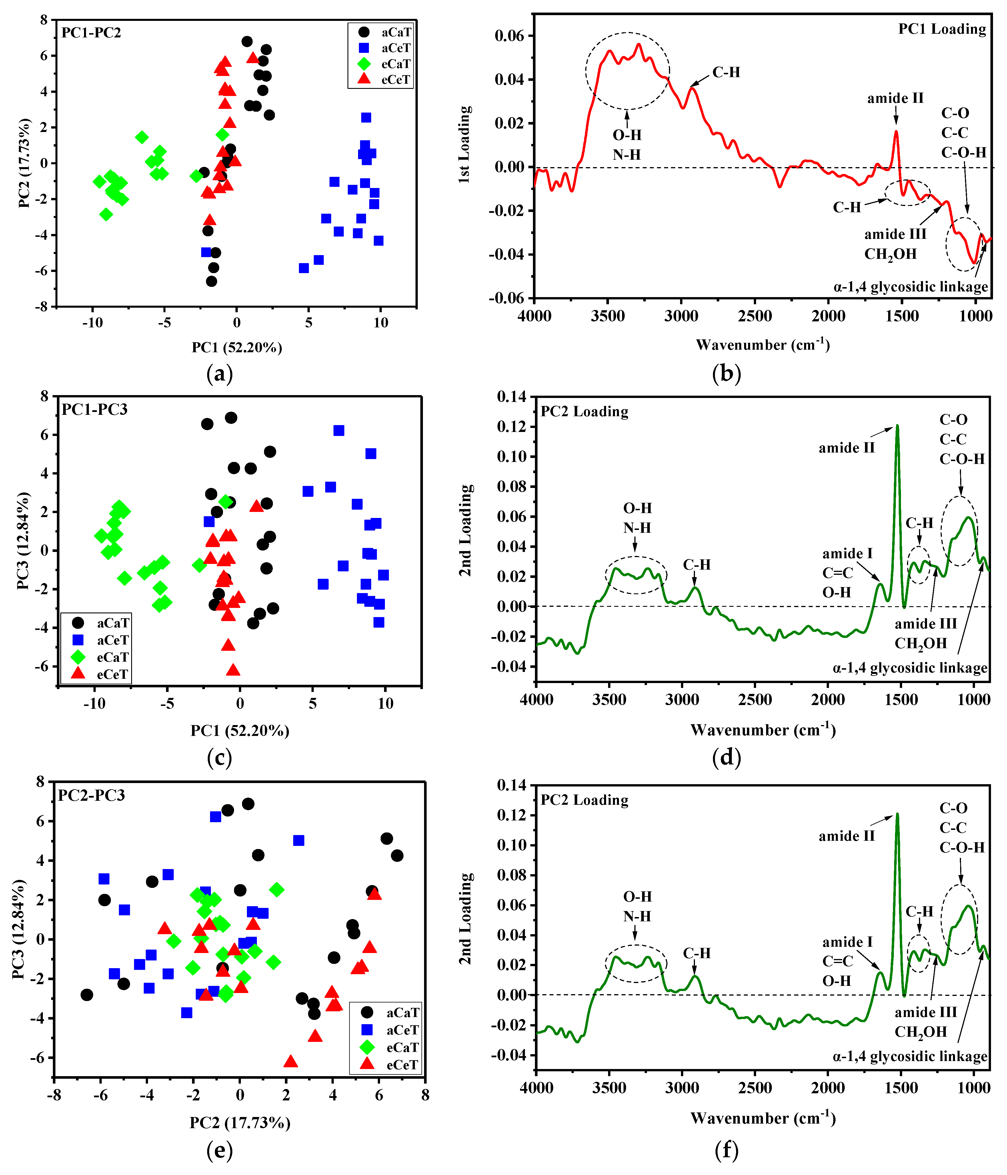 Foods 10 00159 g005 Foods 10 00159 g005