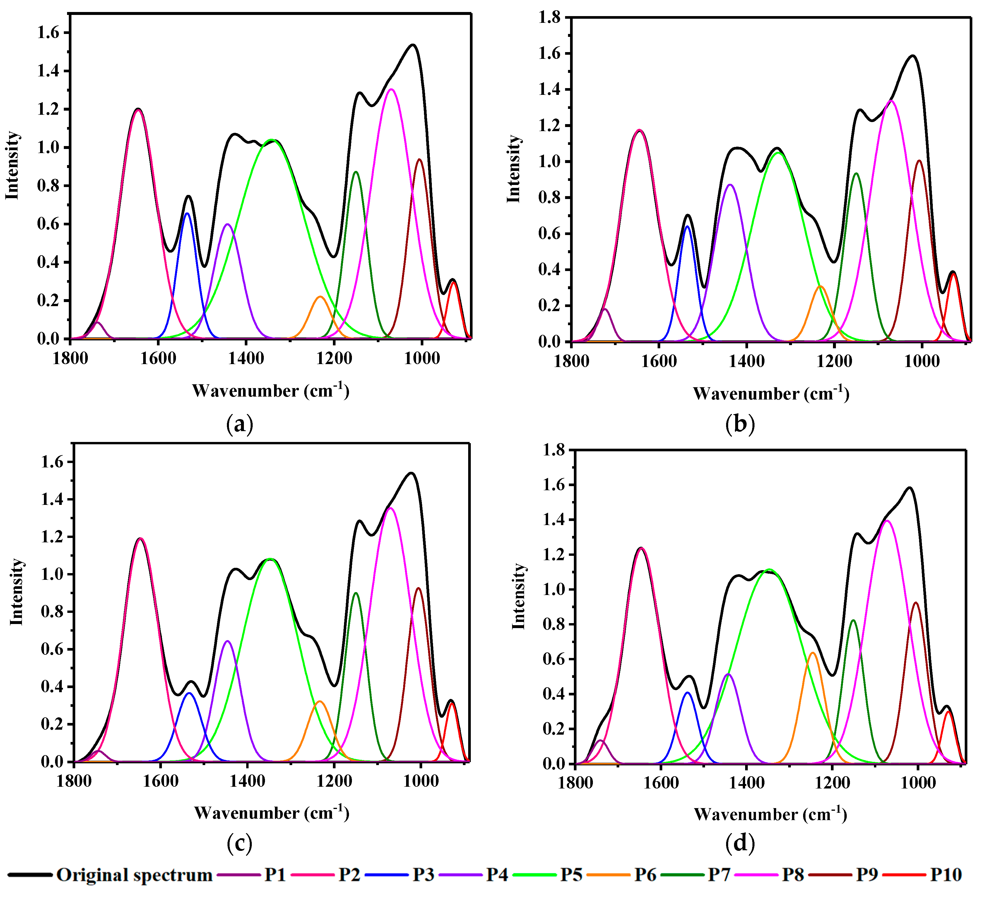 Foods 10 00159 g006 Foods 10 00159 g006