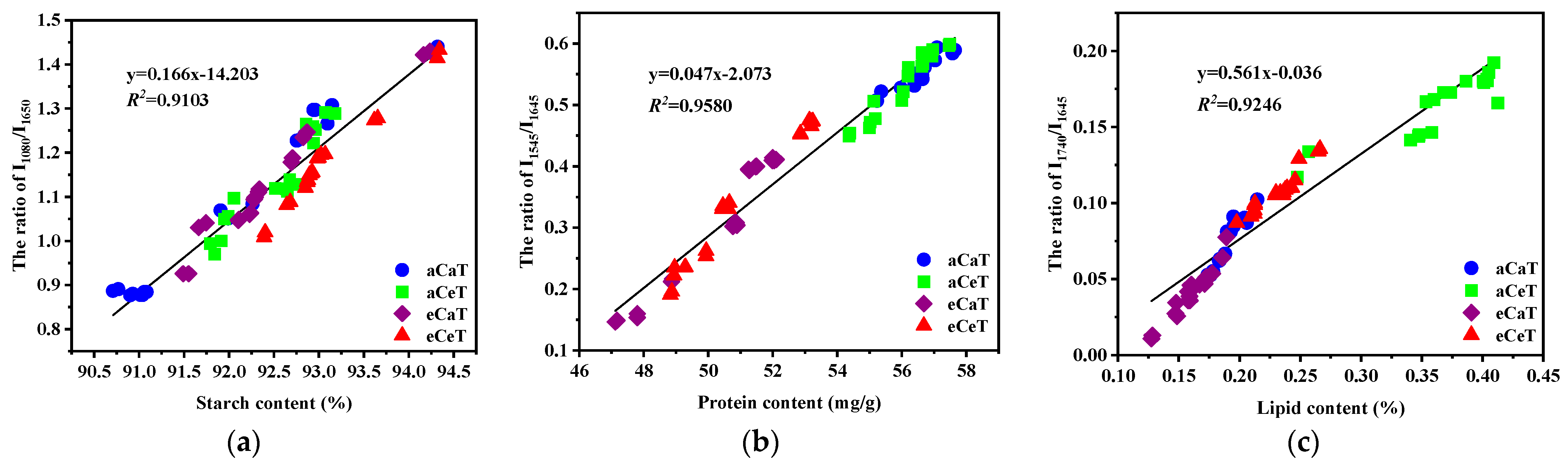 Foods 10 00159 g007 Foods 10 00159 g007