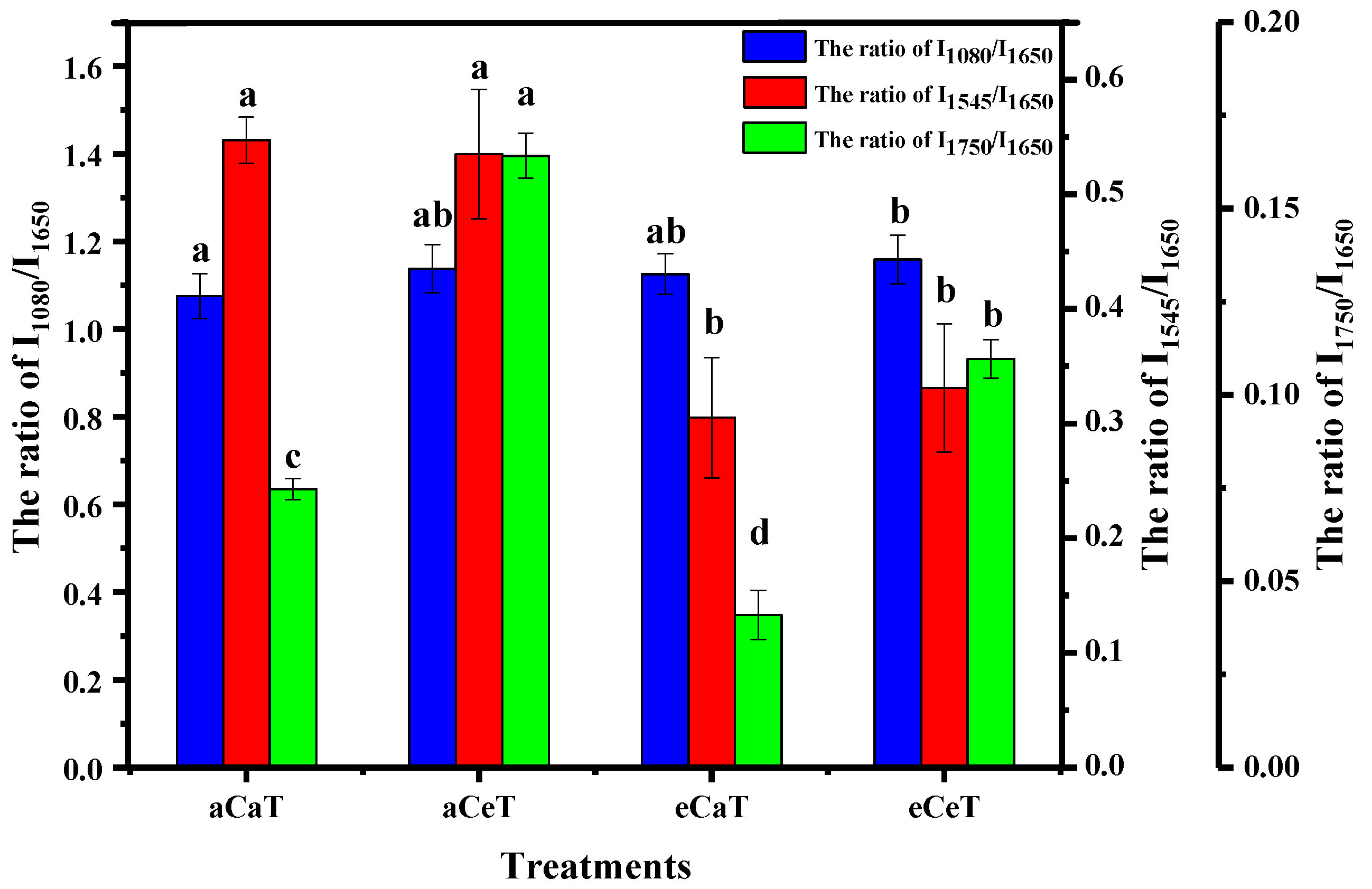 Foods 10 00159 g008 Foods 10 00159 g008