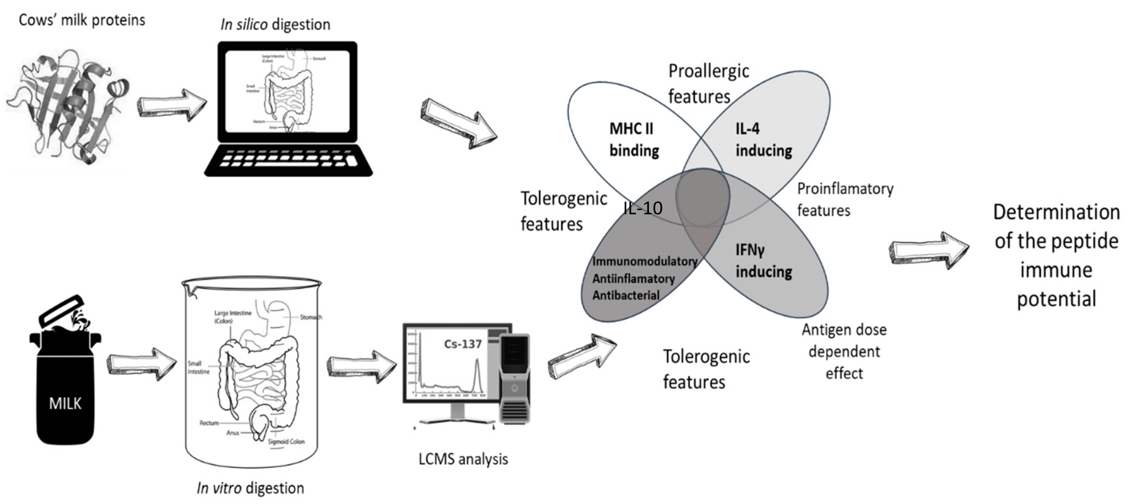 Foods 10 00163 g001 Foods 10 00163 g001