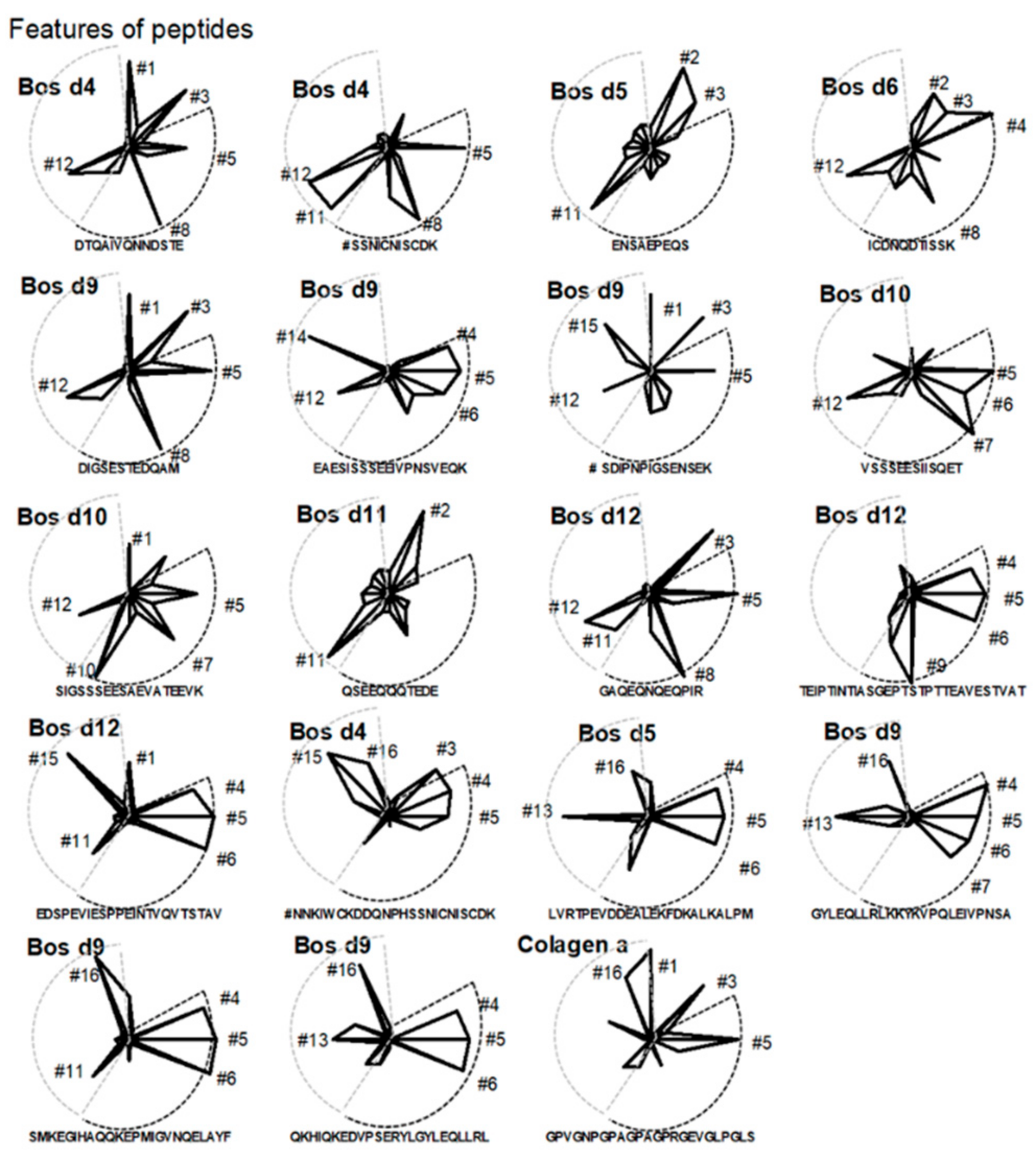 Foods 10 00163 g002 Foods 10 00163 g002