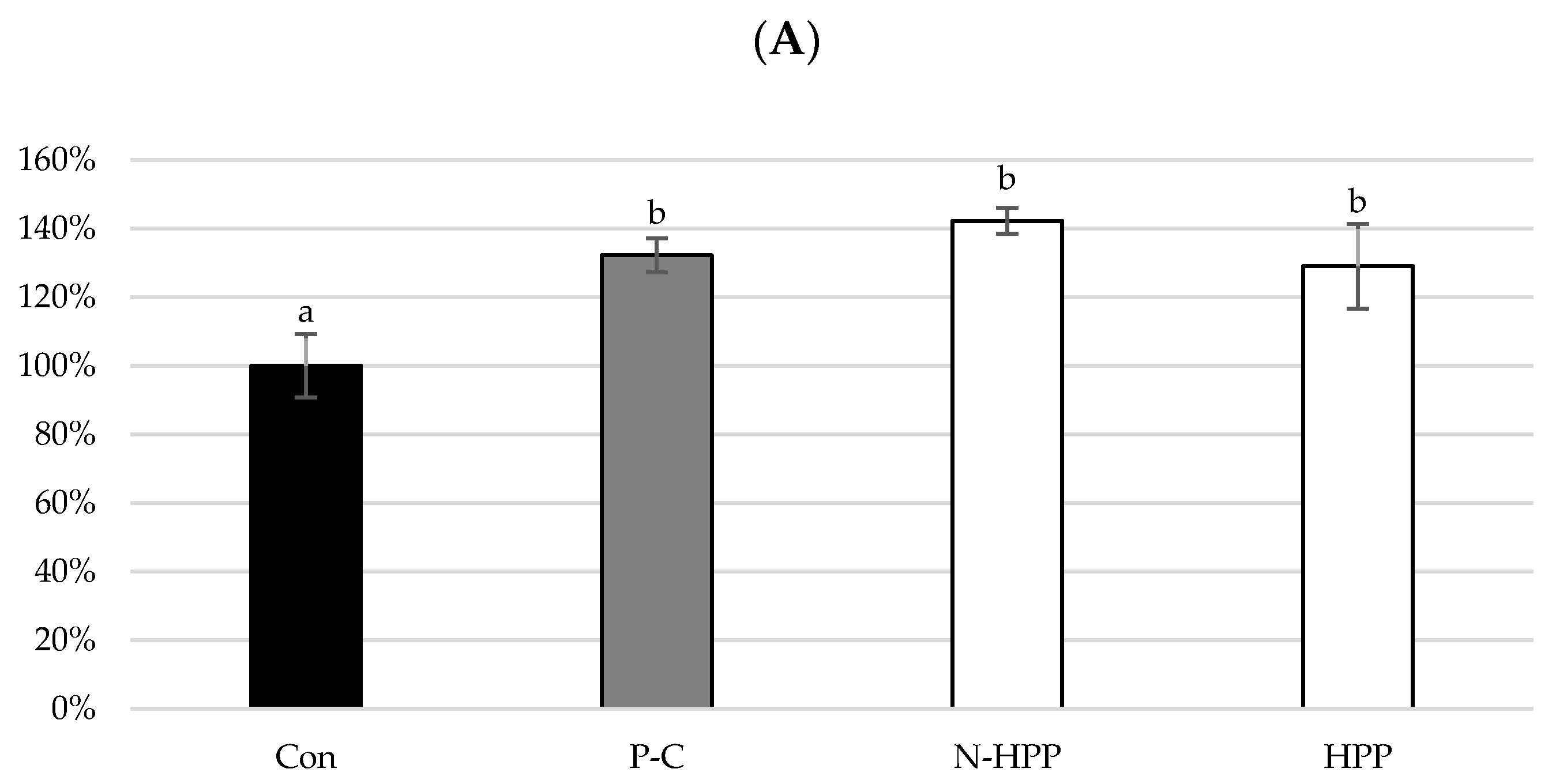 Foods 10 00167 g003a