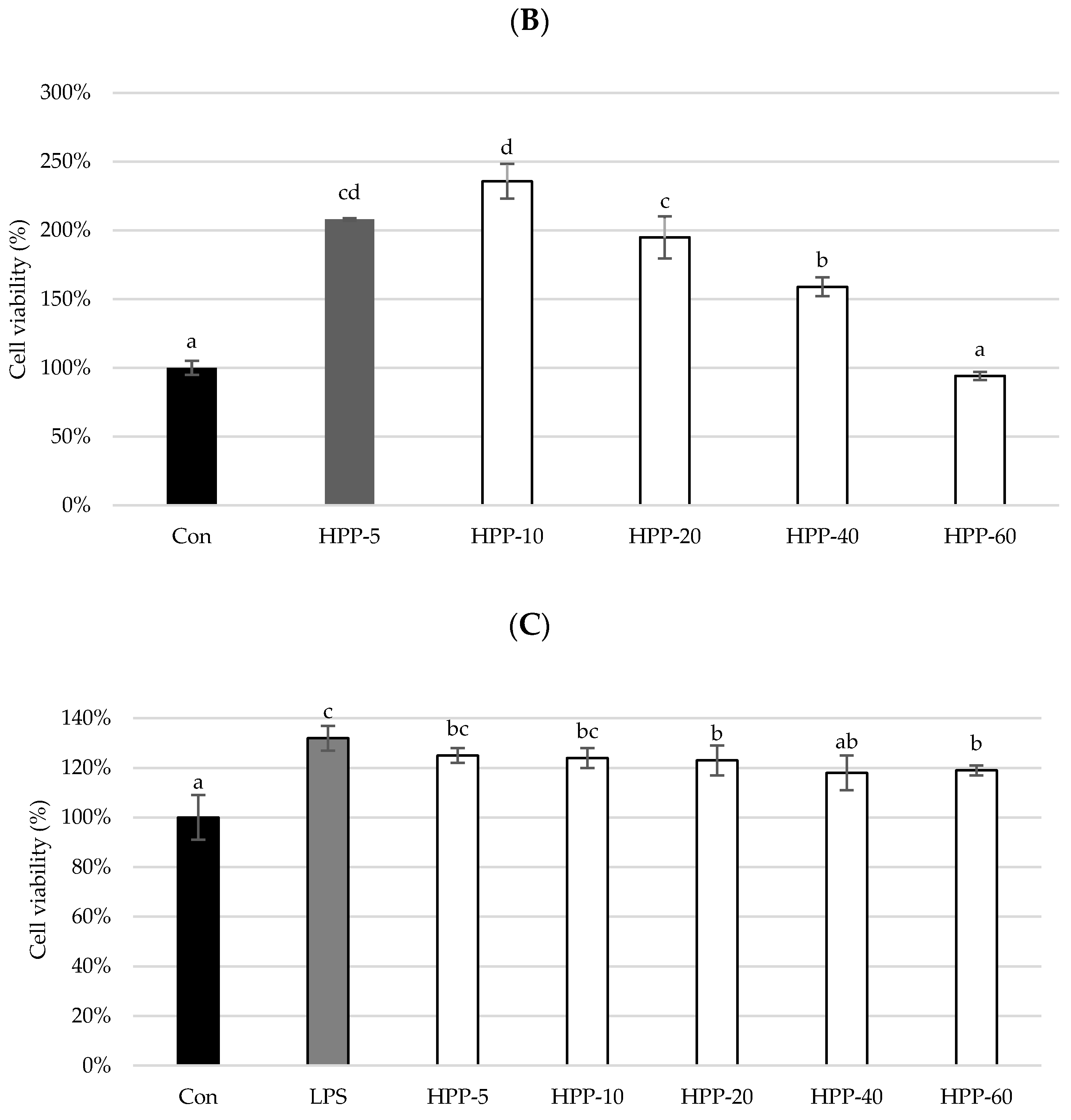 Foods 10 00167 g003b