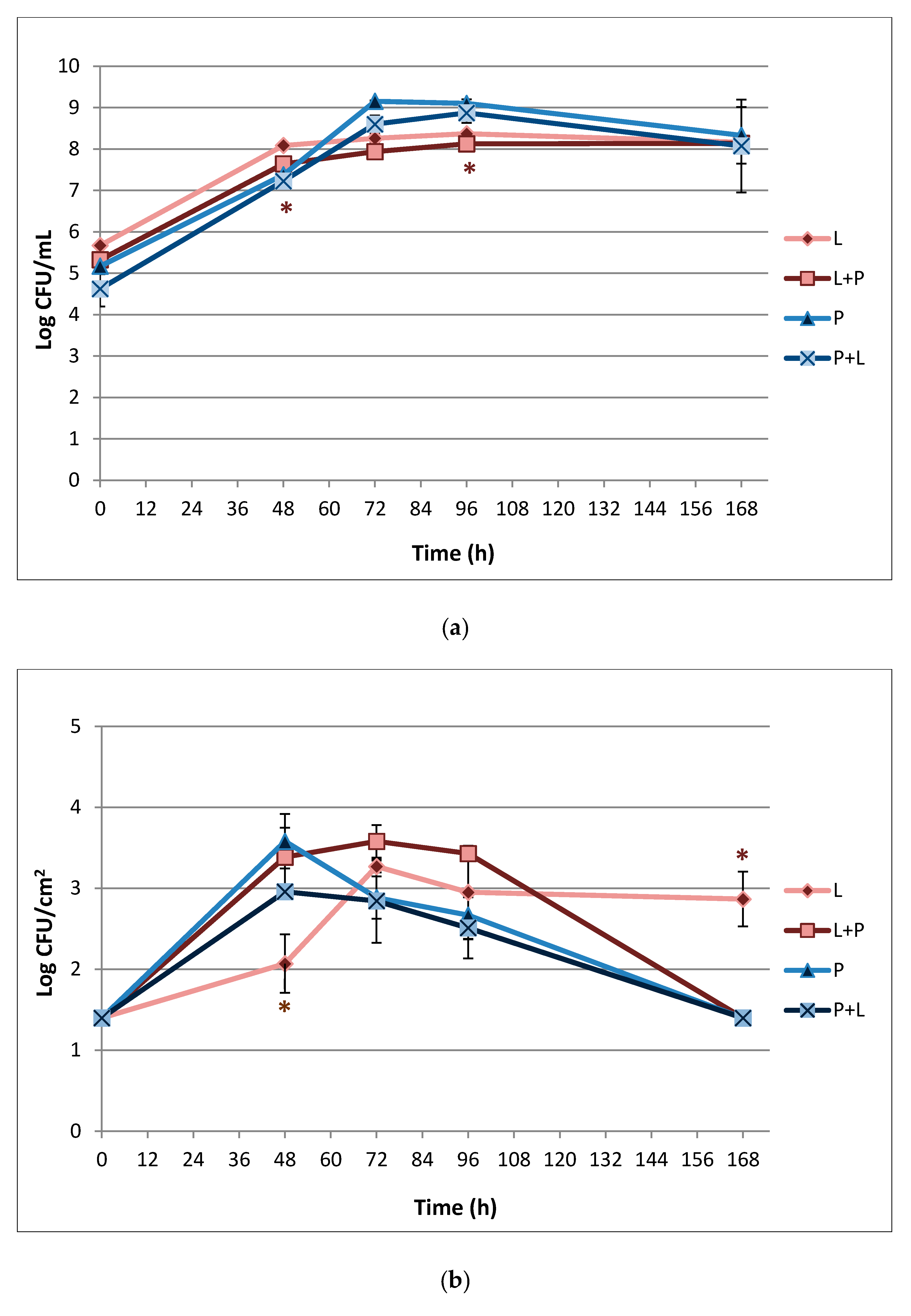 Foods 10 00176 g002 Foods 10 00176 g002