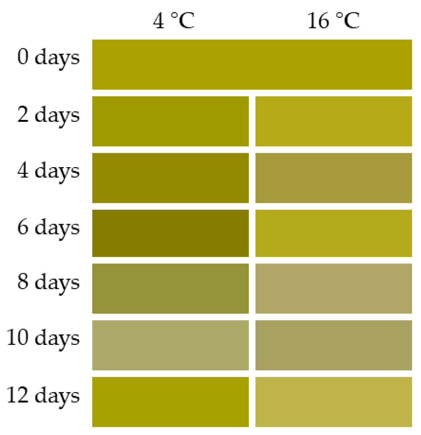 Foods 10 00181 g001 Foods 10 00181 g001