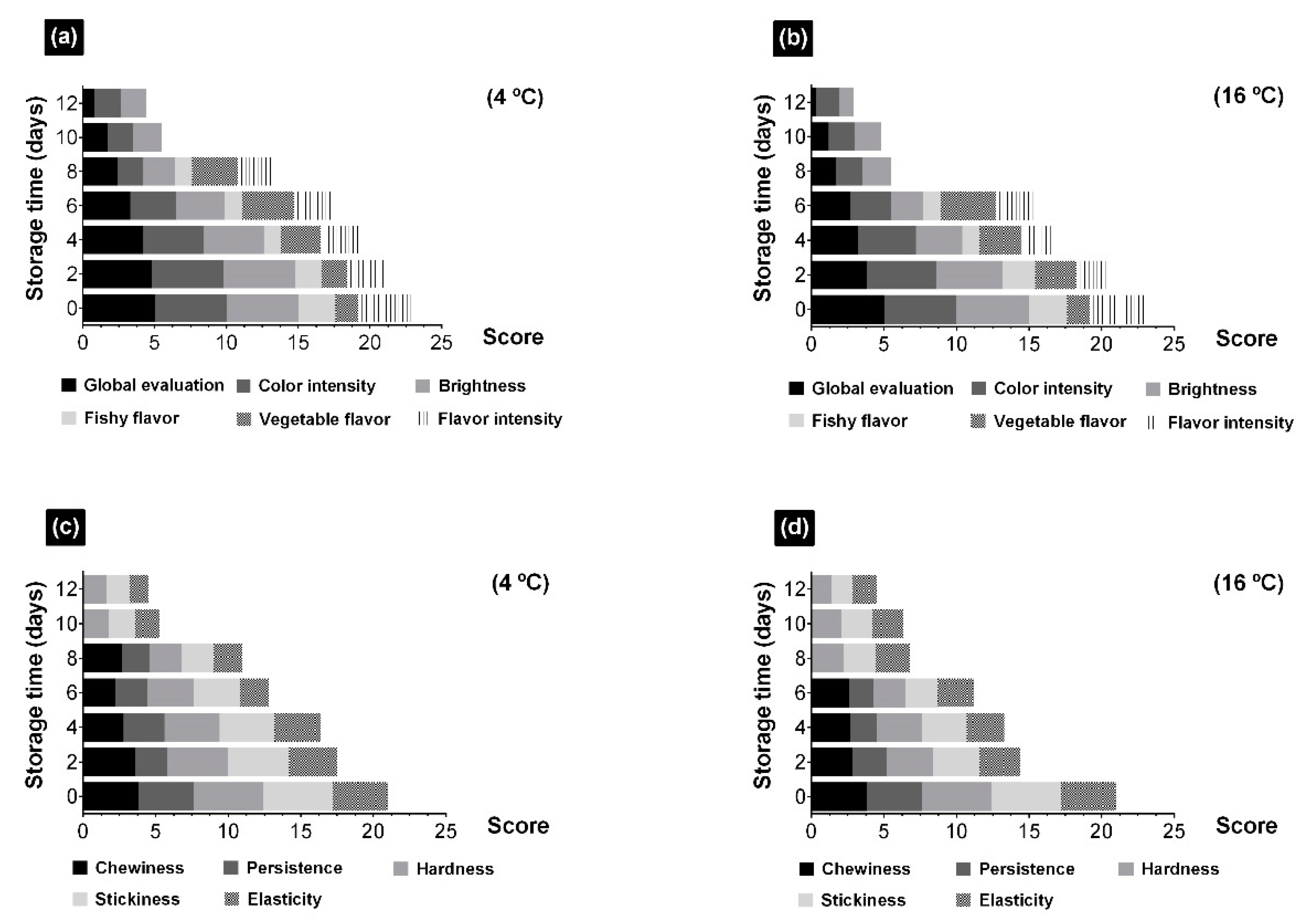 Foods 10 00181 g005 Foods 10 00181 g005
