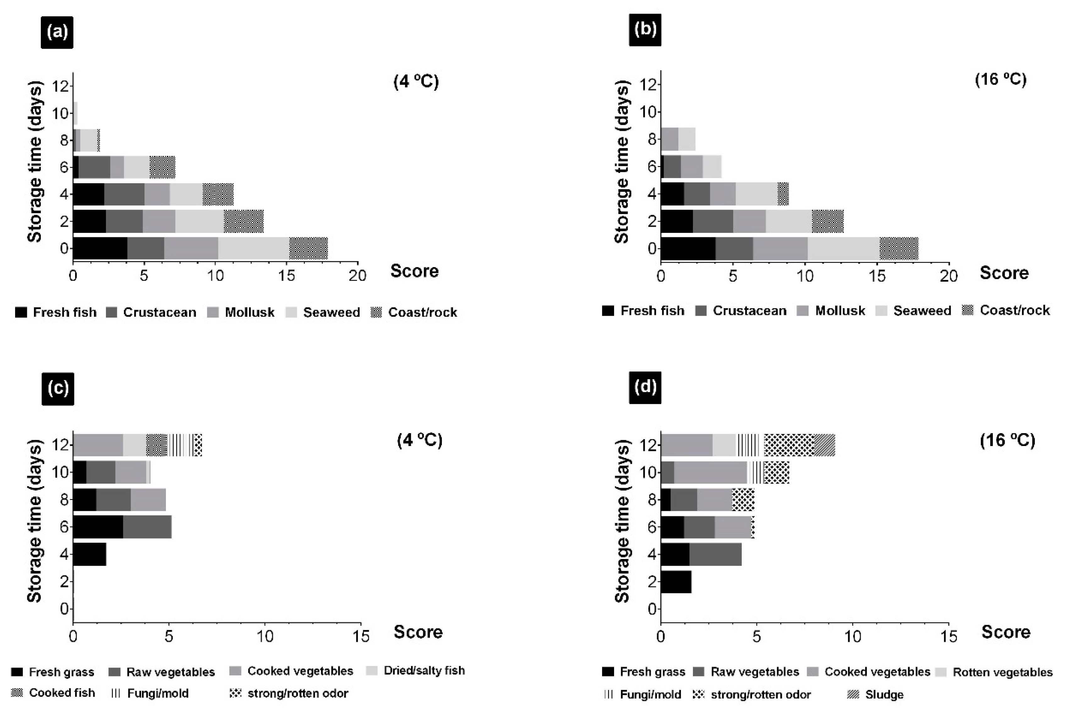 Foods 10 00181 g006 Foods 10 00181 g006