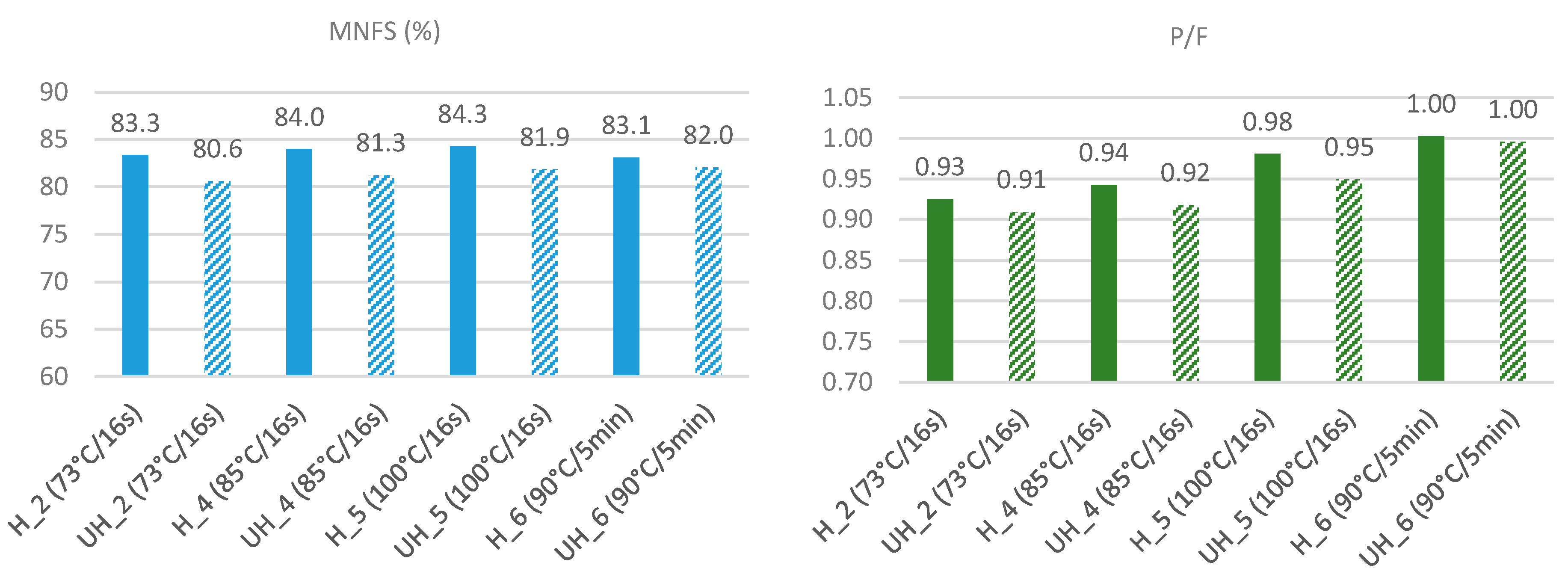 Foods 10 00184 g001 Foods 10 00184 g001