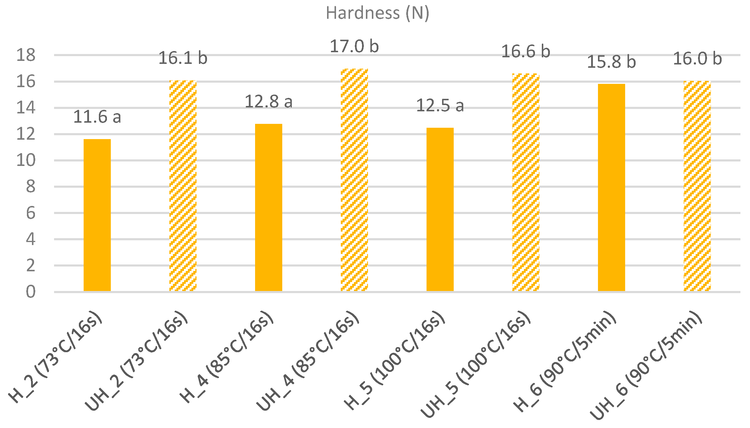 Foods 10 00184 g002 Foods 10 00184 g002