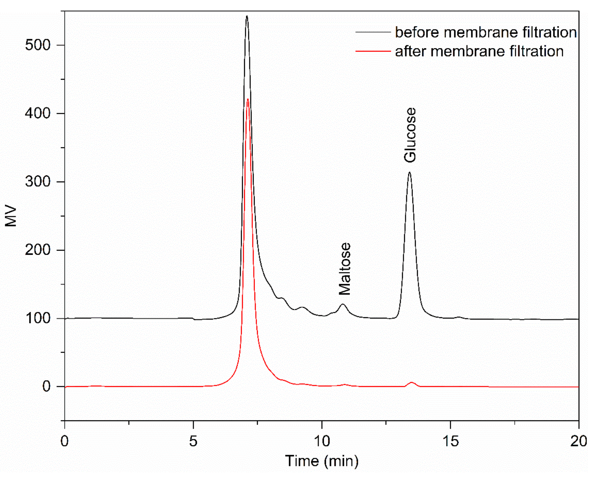 Foods 10 00185 g001 Foods 10 00185 g001