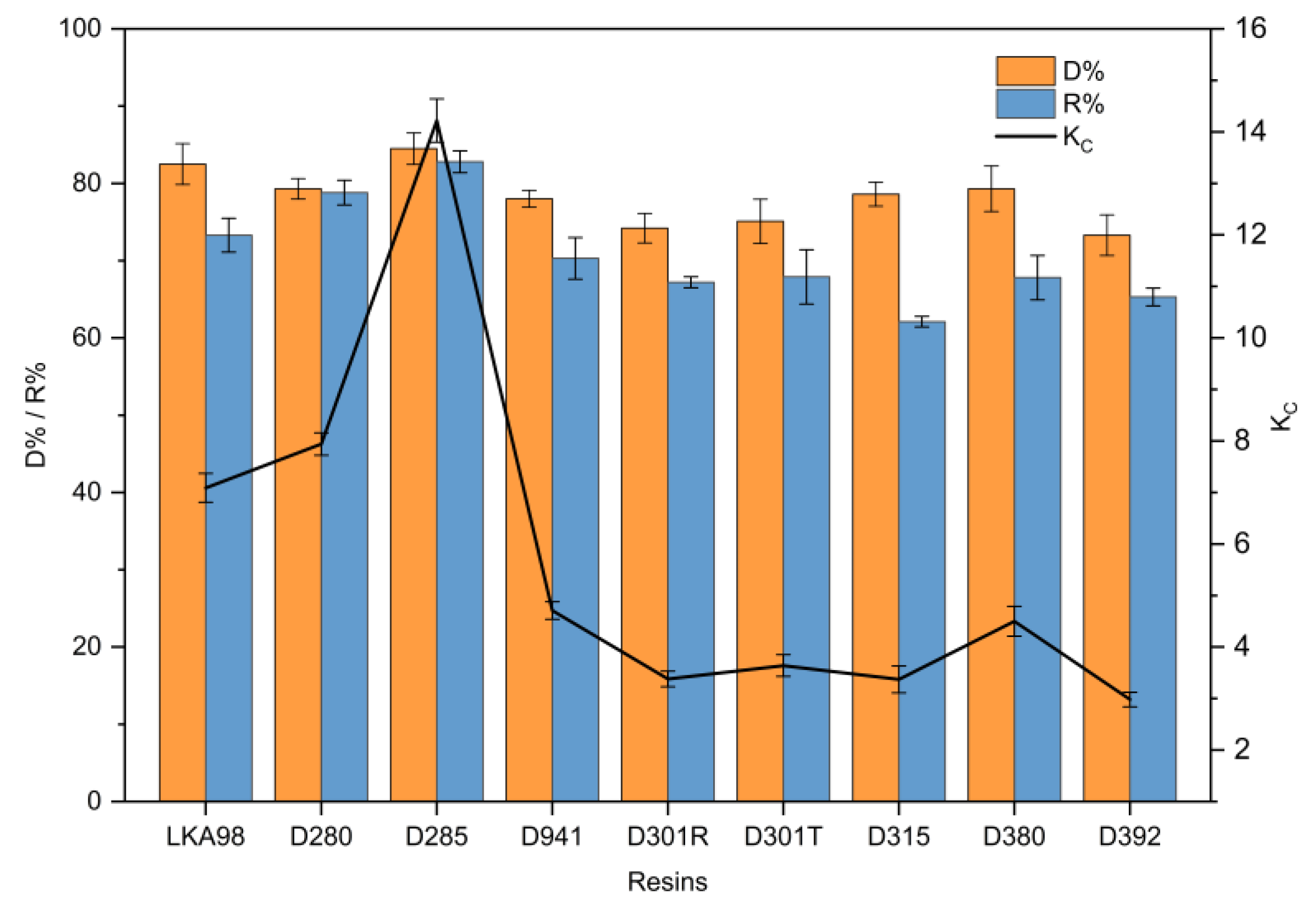 Foods 10 00185 g002 Foods 10 00185 g002