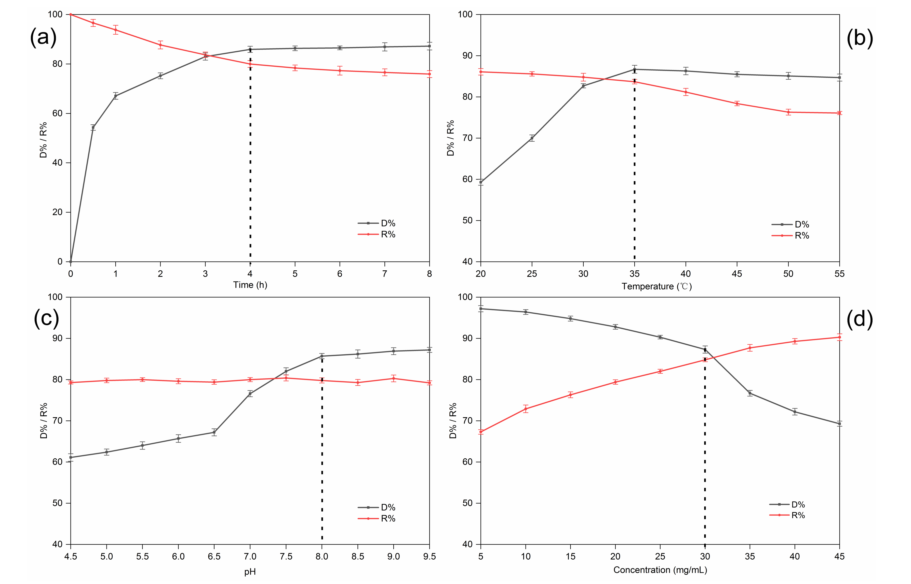 Foods 10 00185 g003 Foods 10 00185 g003