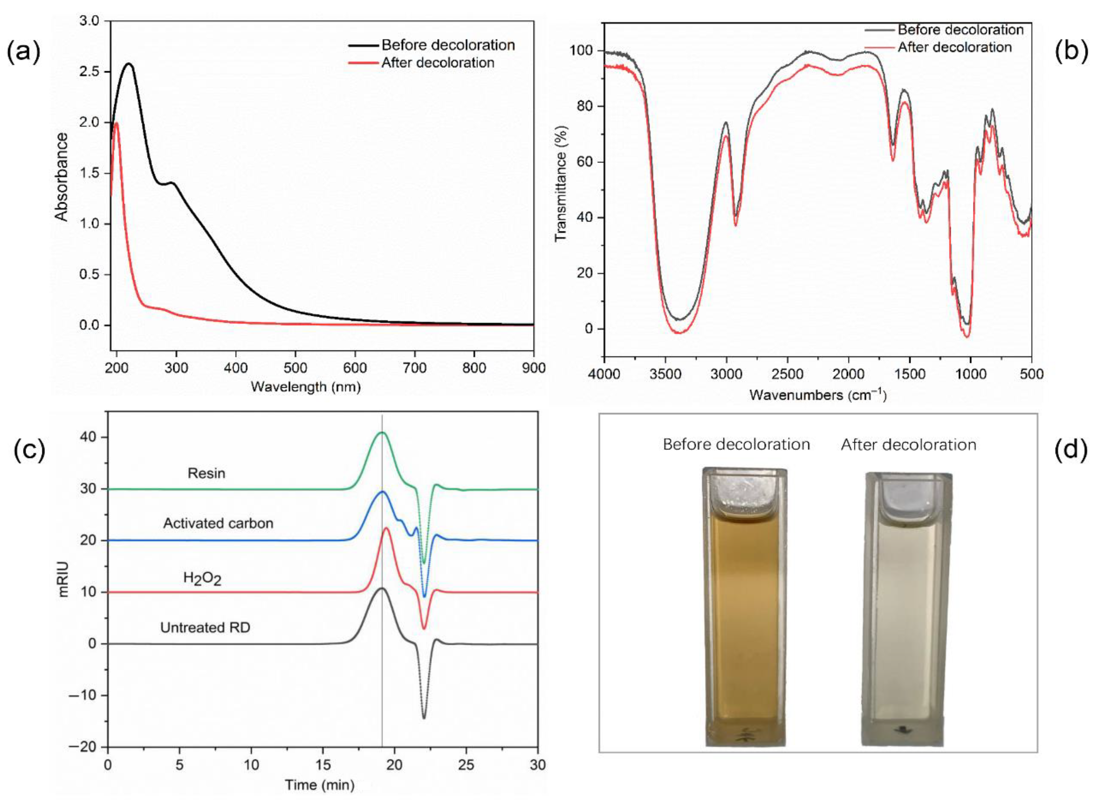 Foods 10 00185 g005 Foods 10 00185 g005