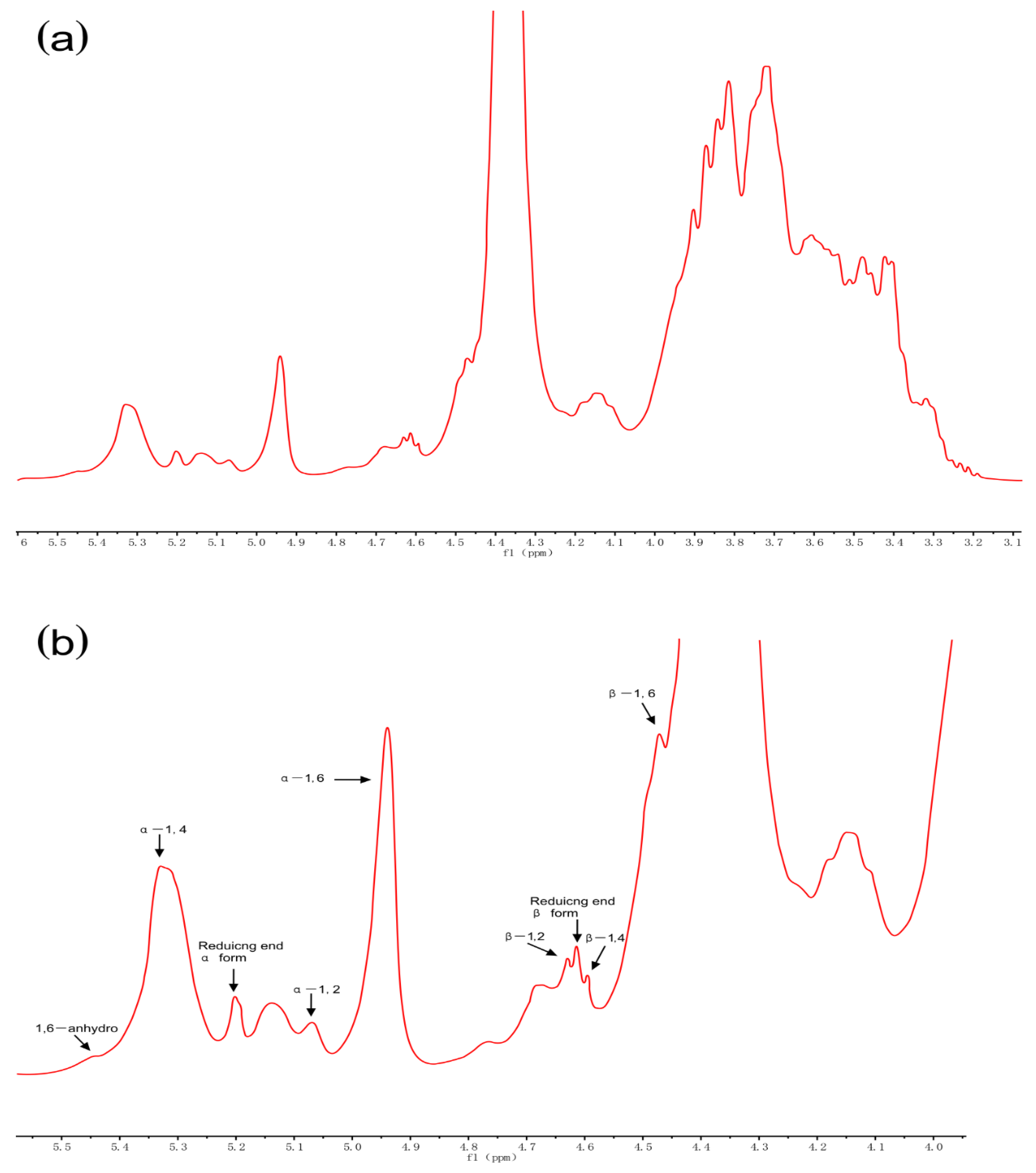 Foods 10 00185 g006 Foods 10 00185 g006