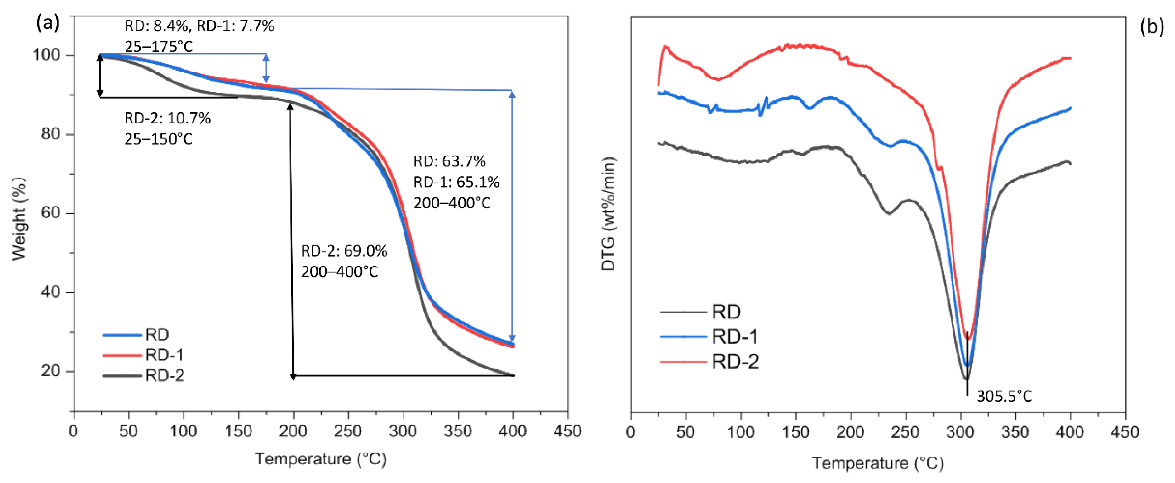 Foods 10 00185 g008 Foods 10 00185 g008
