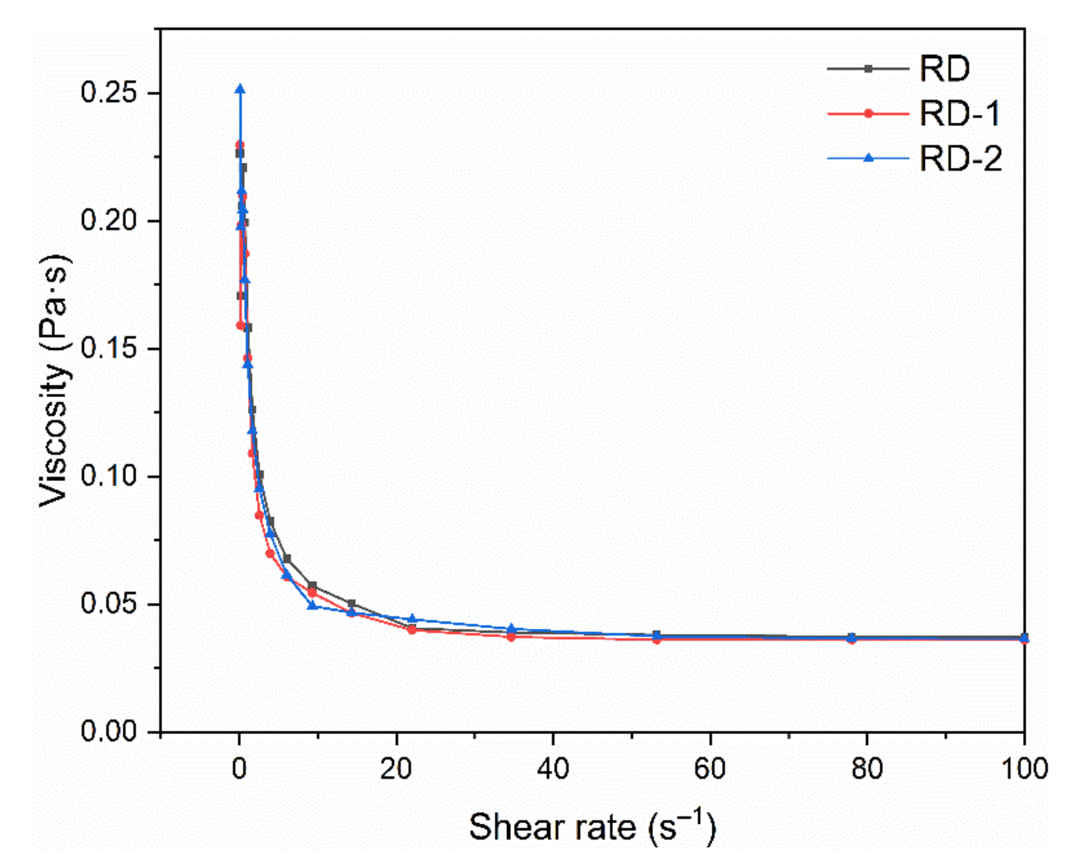 Foods 10 00185 g009 Foods 10 00185 g009