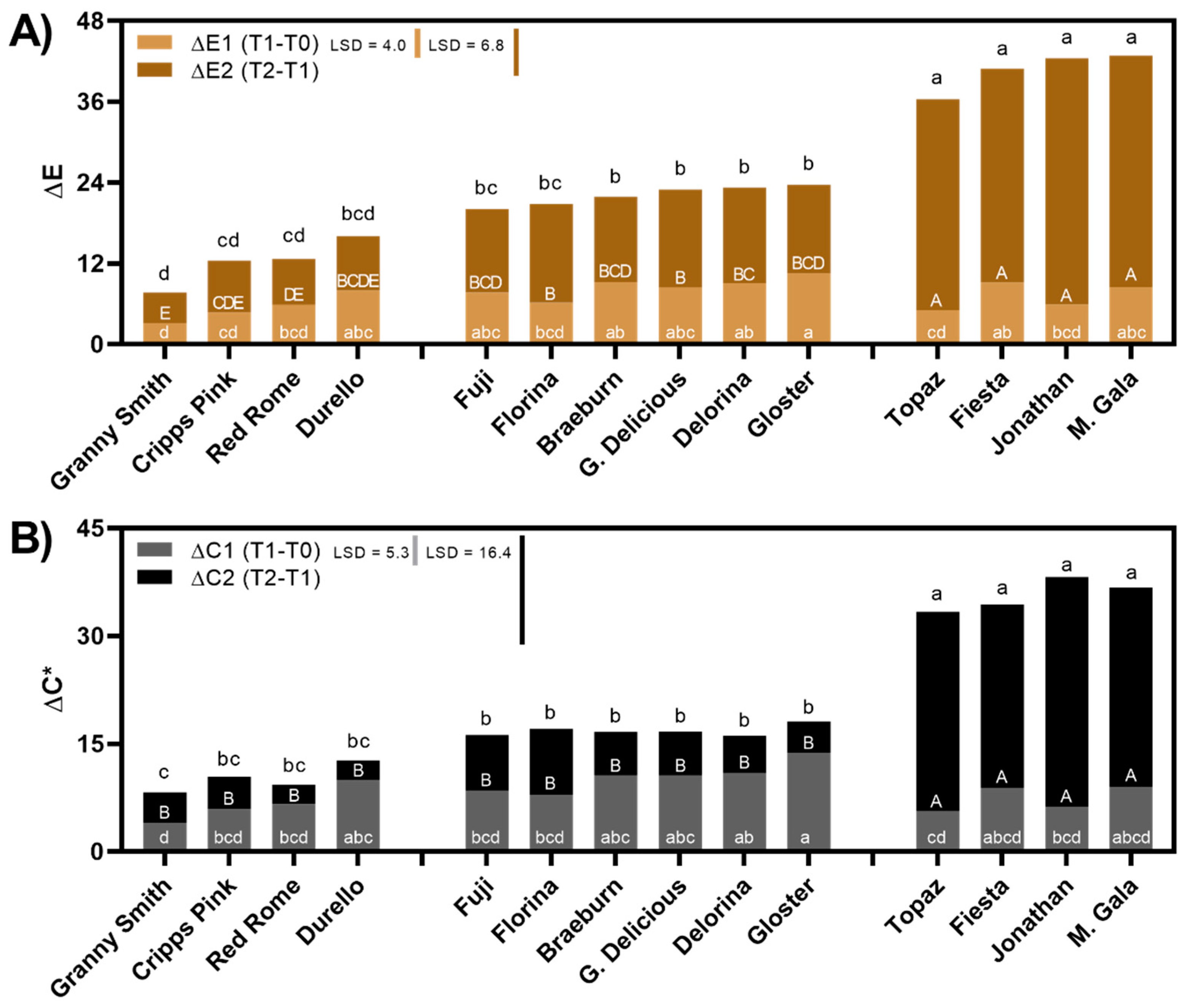 Foods 10 00186 g001 Foods 10 00186 g001